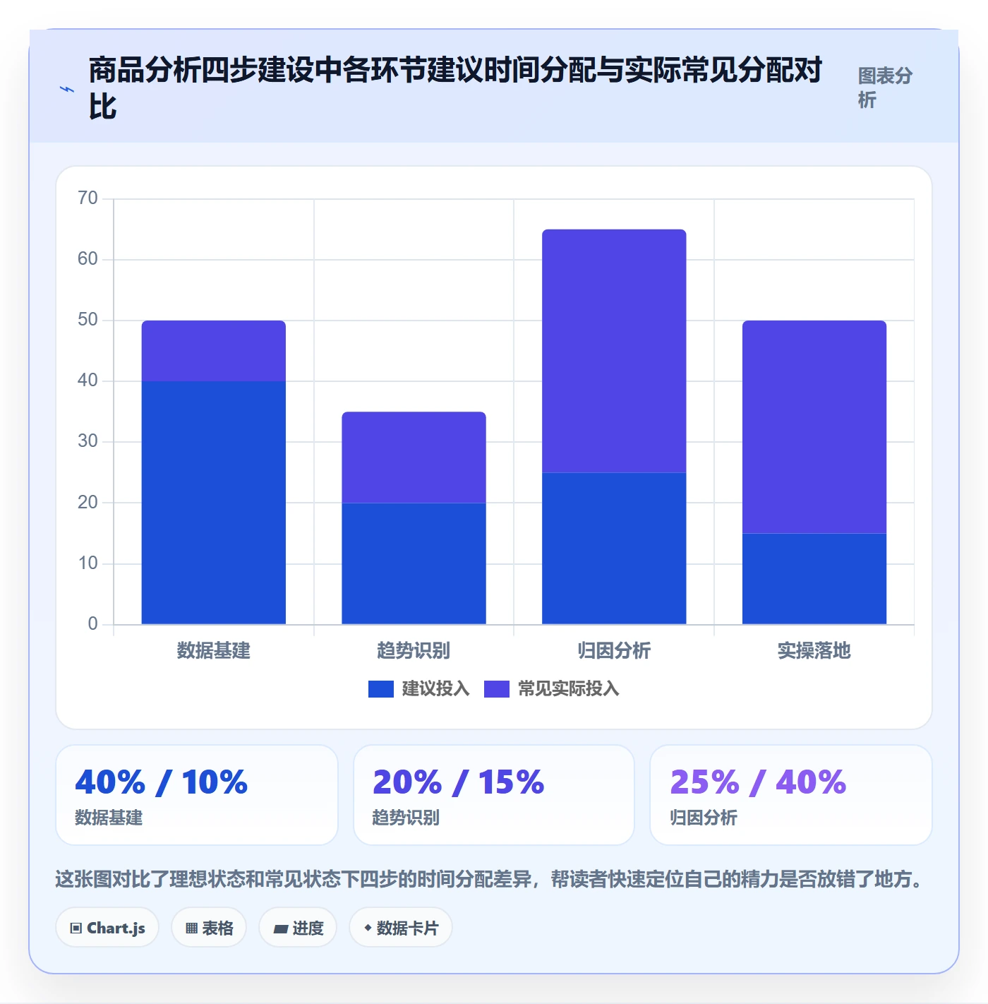商品分析建设路线：从销量趋势到实操教程分几步