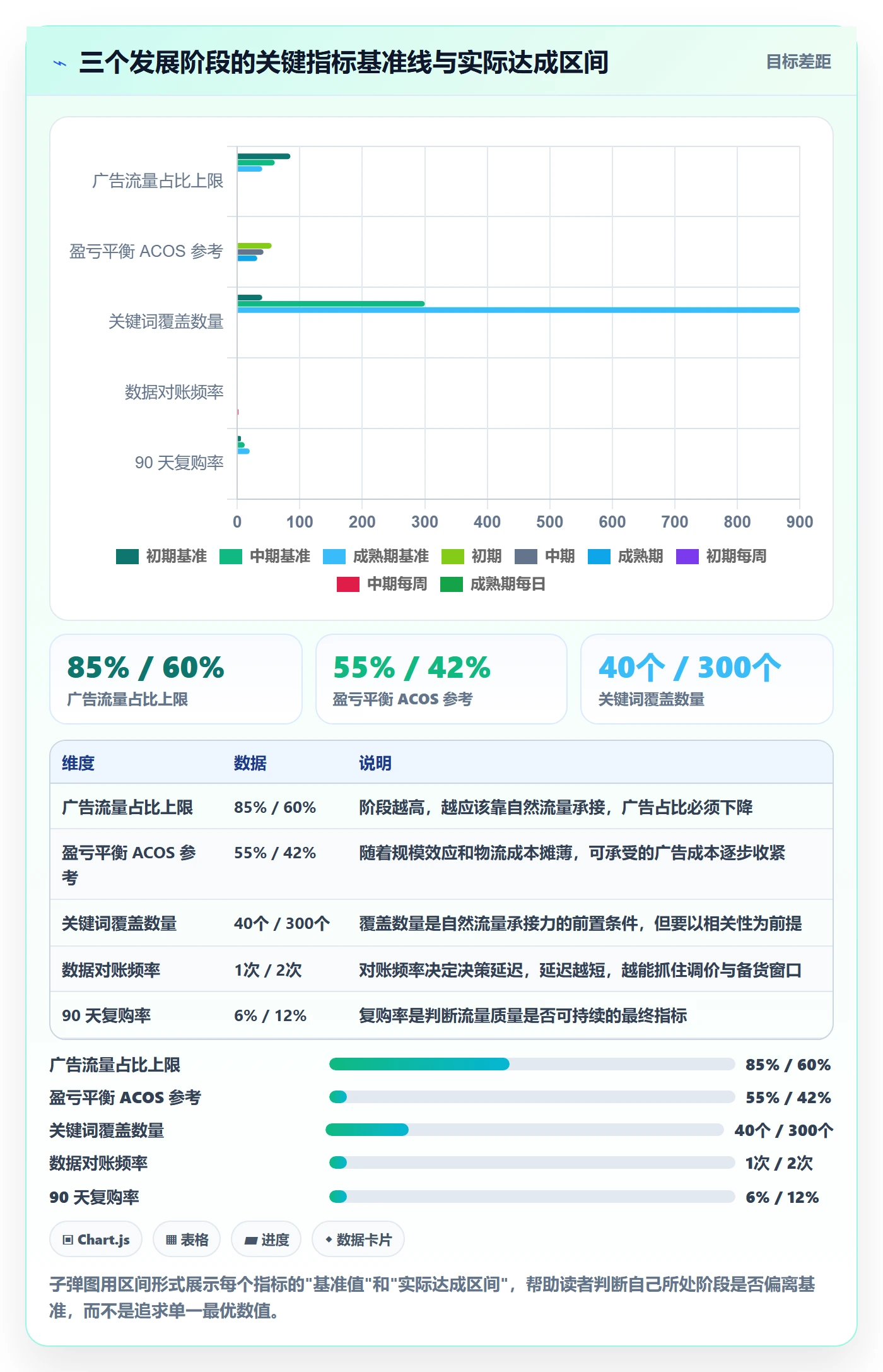 跨境电商运营怎么优化？先从流量获取的新手避坑入手
