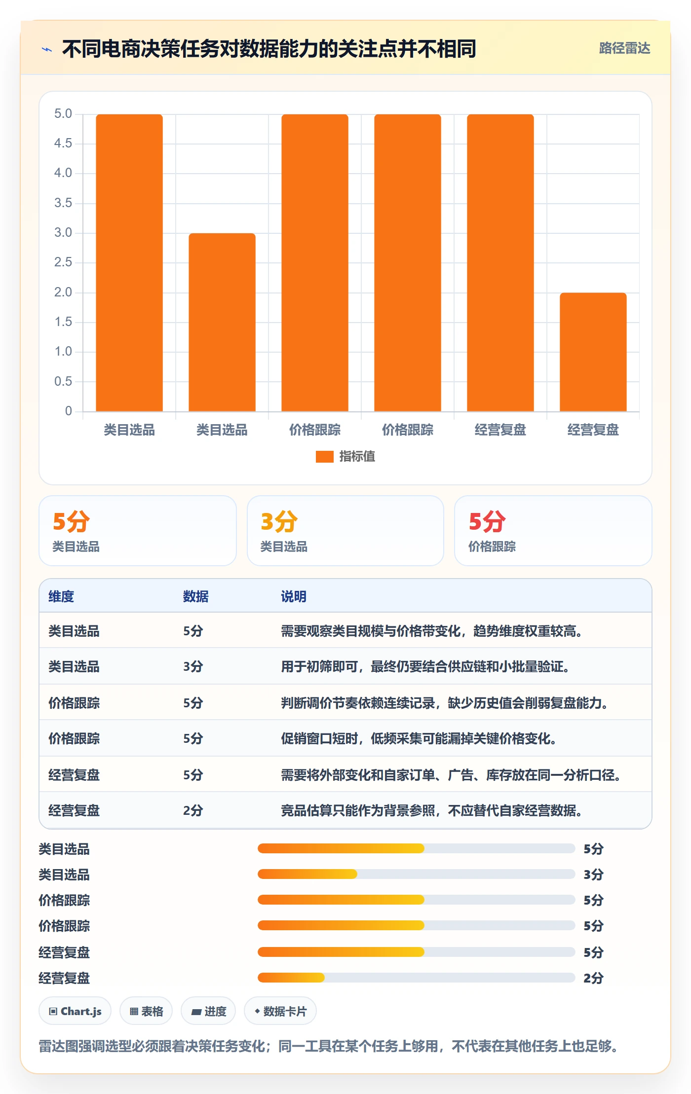 电商数据查询网站怎么选？竞品数据相关的工具对比判断标准