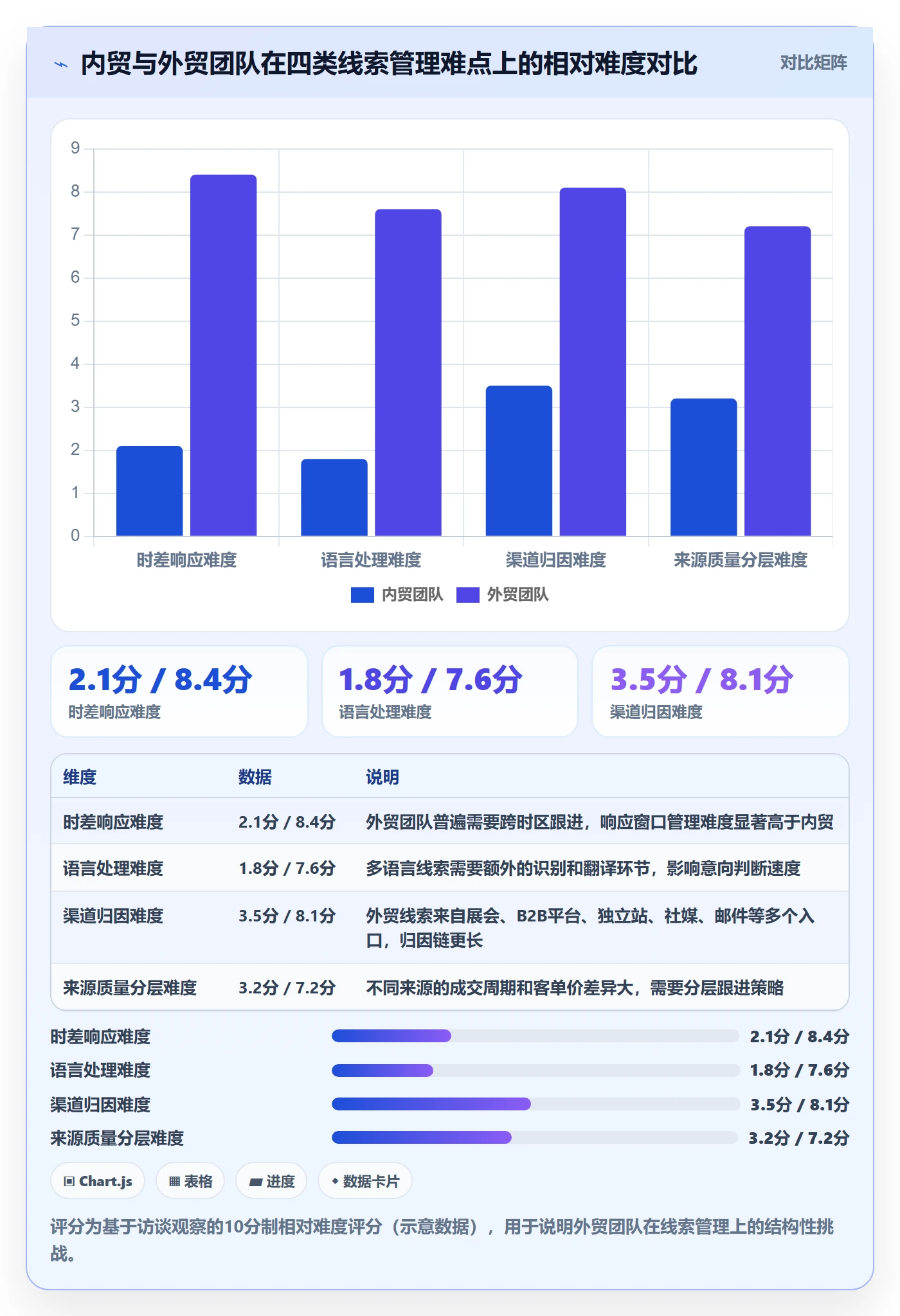 外贸数据分析平台能力清单：团队培训需要覆盖哪些销售线索事项