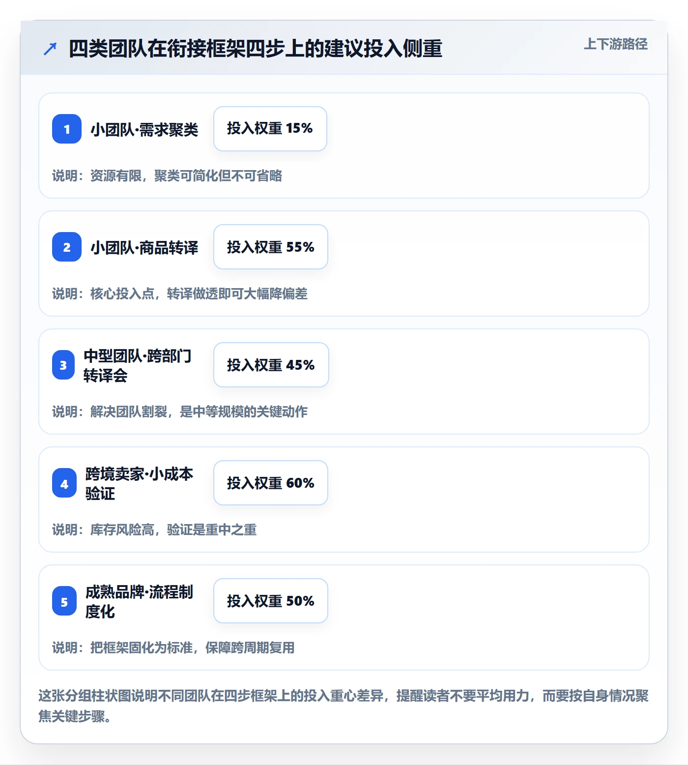 商品分析规划方法：市场需求与落地案例如何衔接