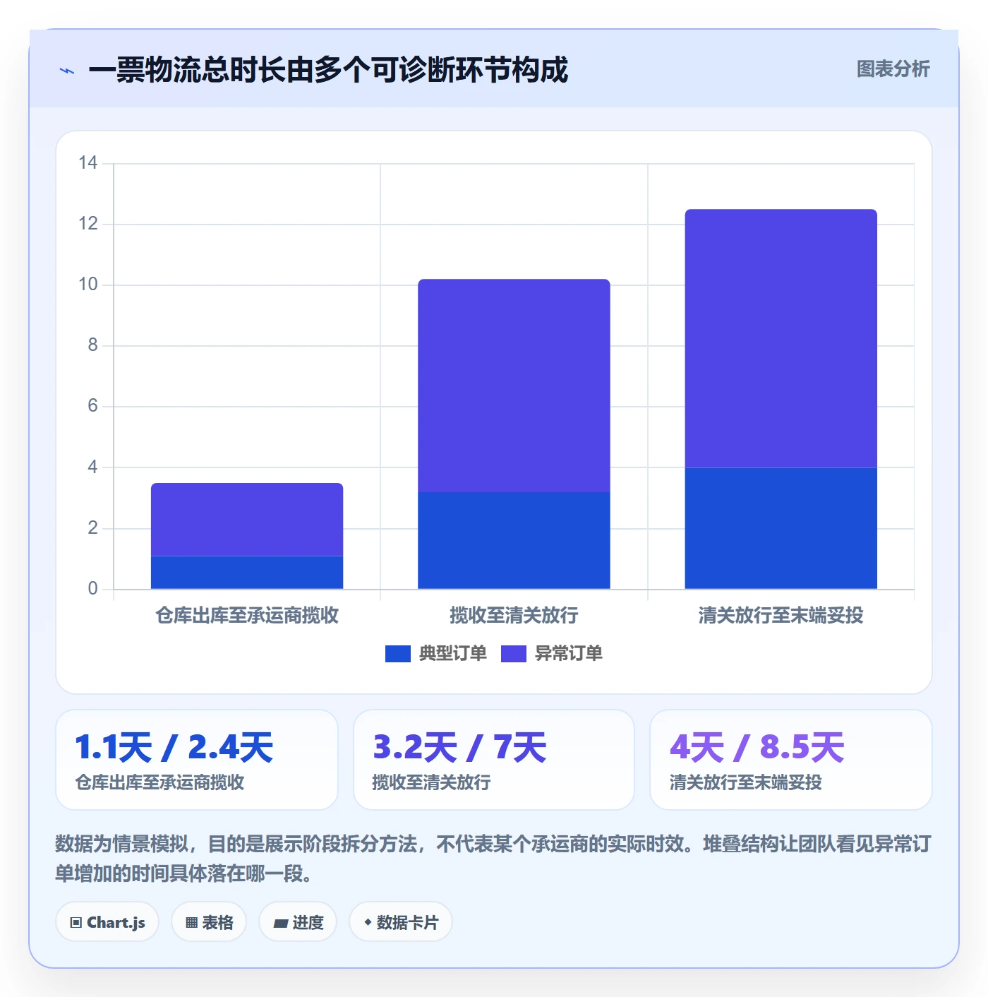 跨境电商使用技巧：跨境物流对应的趋势观察方法