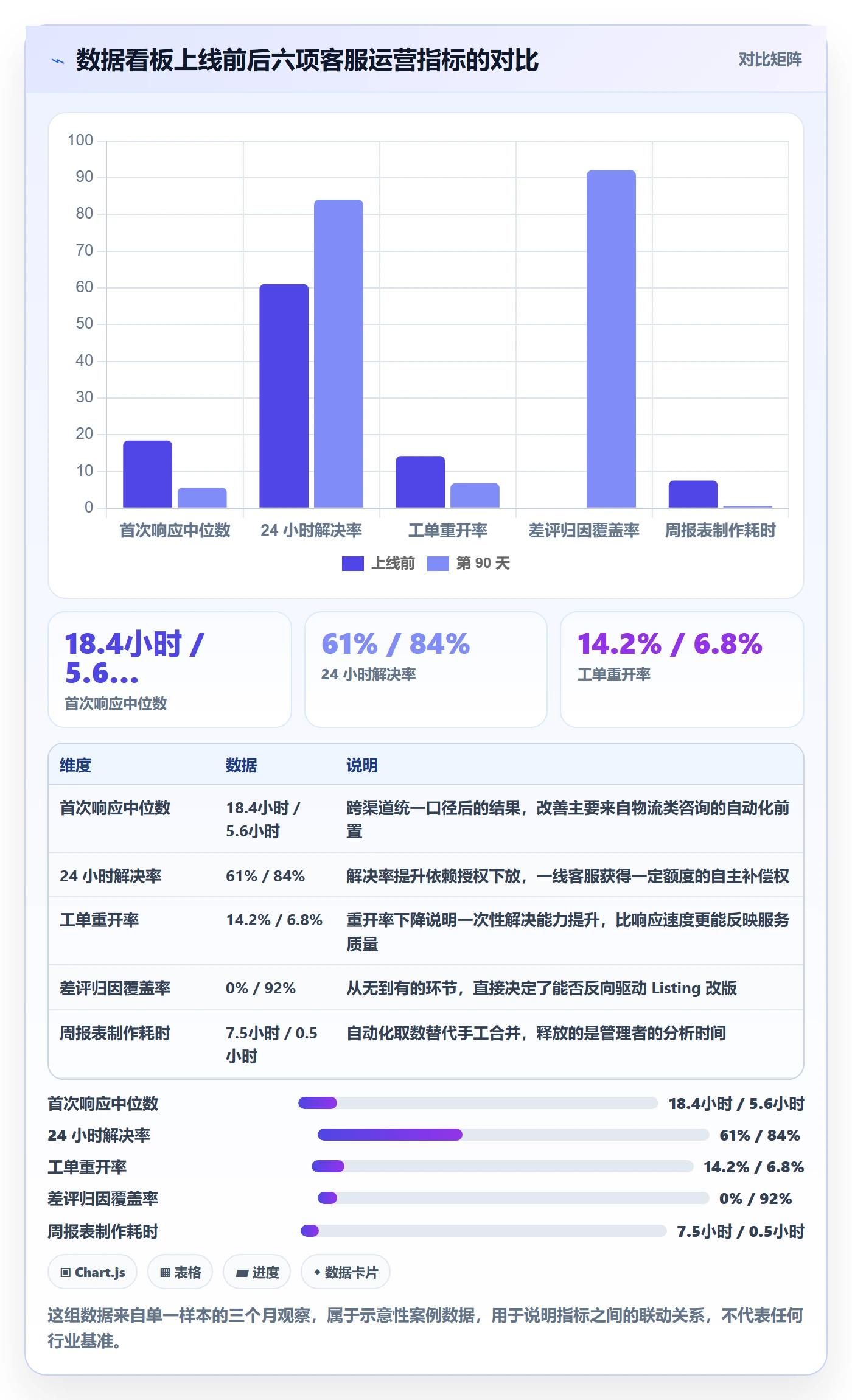 跨境电商运营怎么优化？先从客户服务的增长策略入手