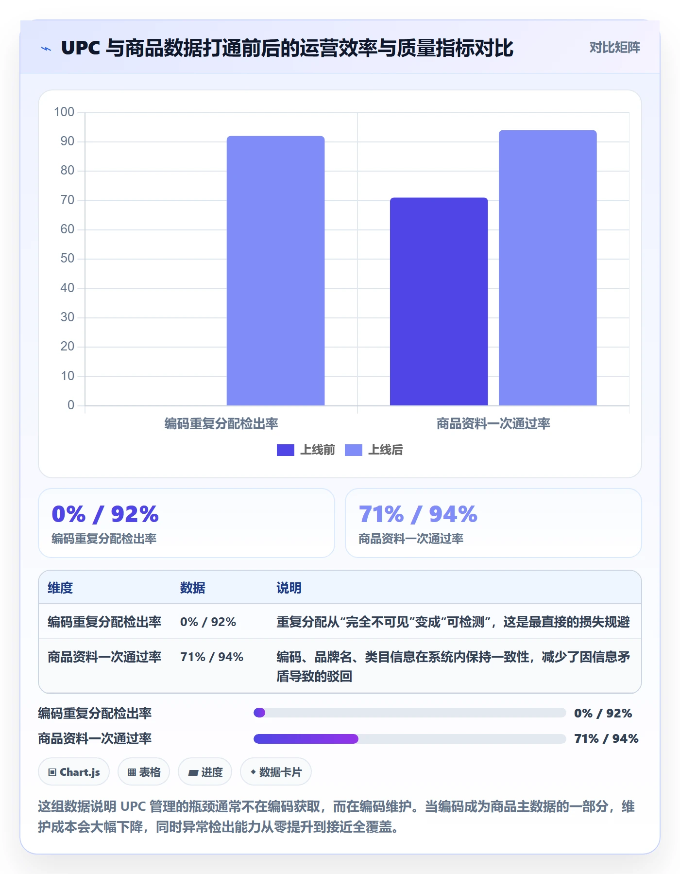 UPC码从0到1：平台审核的品牌建设与操作要点