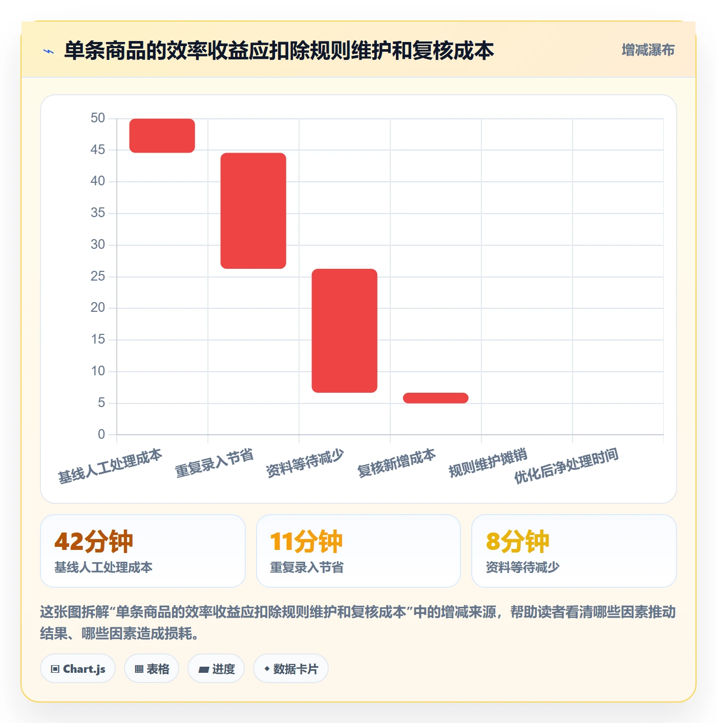 temu方案设计：商品发布场景的效率提升怎么做