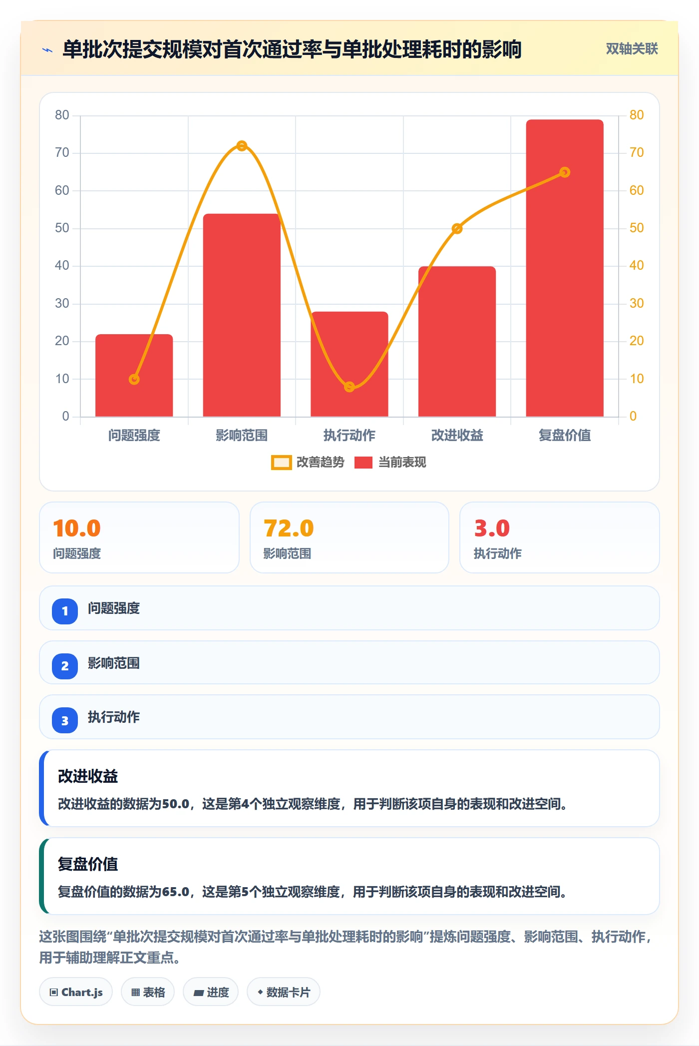 UPC码进阶课：围绕豁免申请完善系统搭建