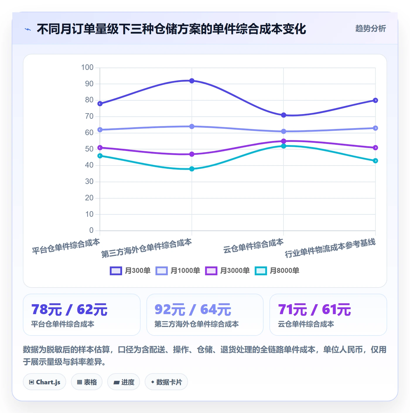 跨境电商一站式服务决策指南：用入门指南判断仓储物流方案