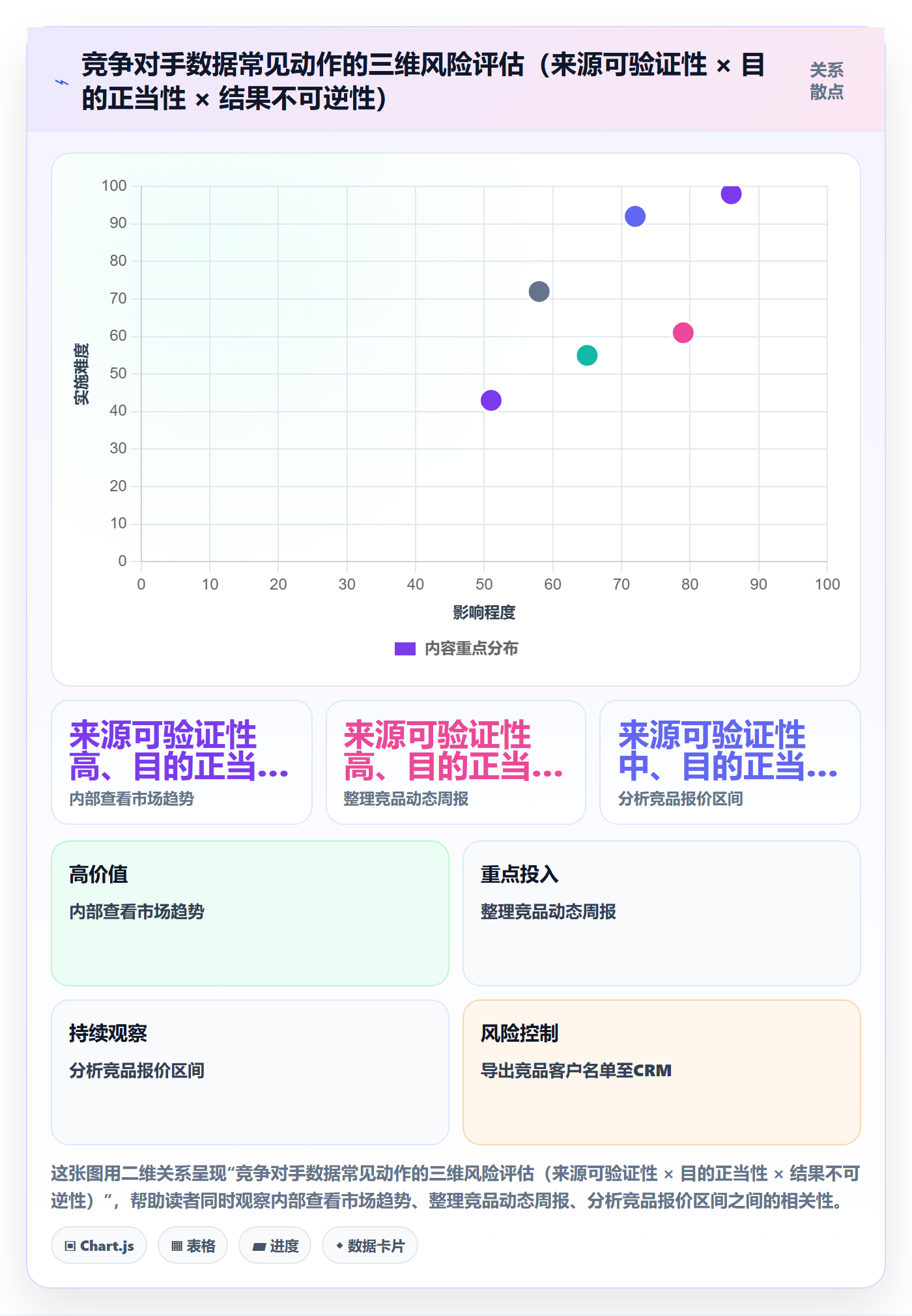 外贸数据分析平台避坑指南：竞争对手环节的合规管理要注意什么