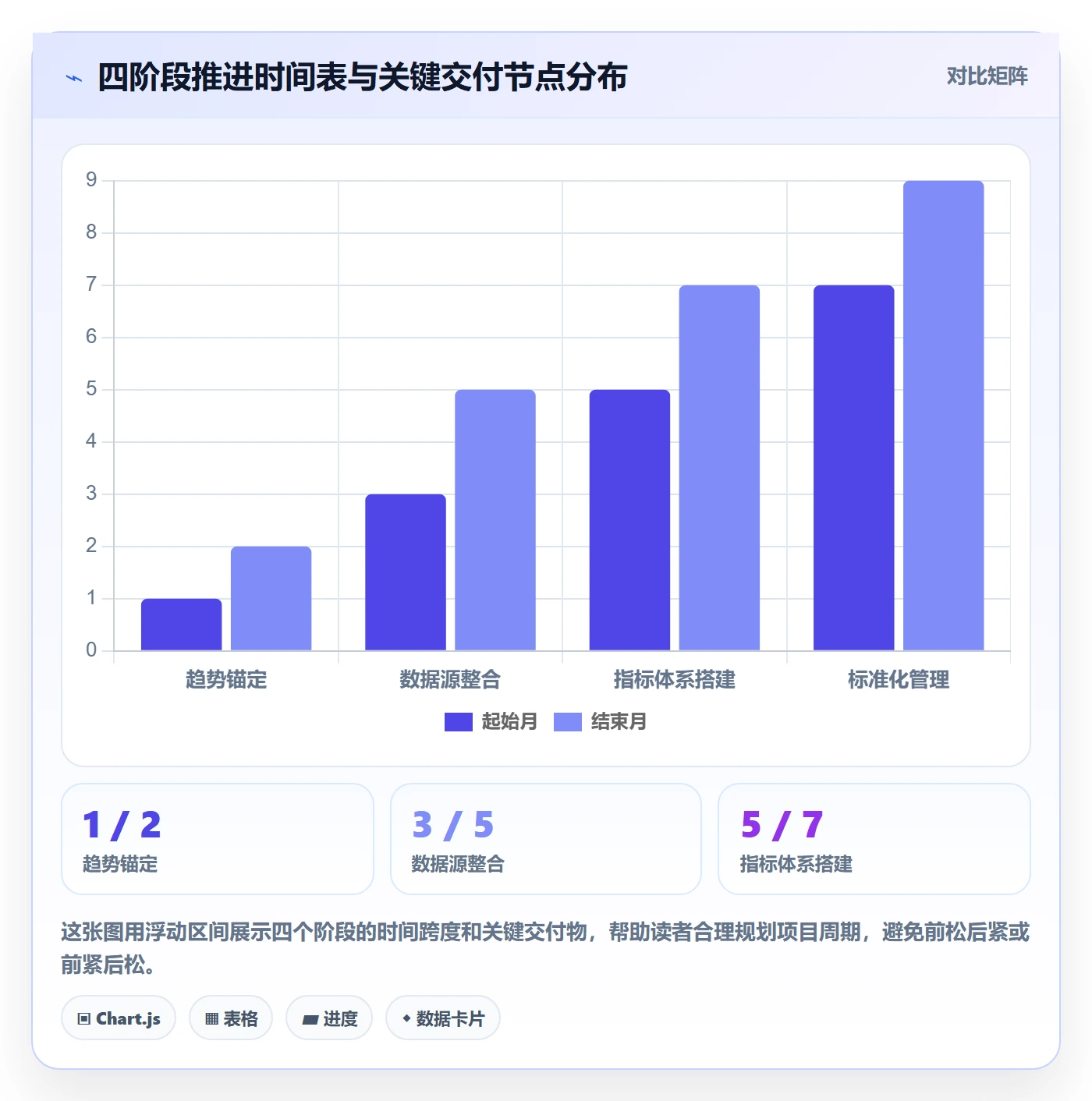 外贸数据分析平台建设路线：从市场趋势到标准化管理分几步