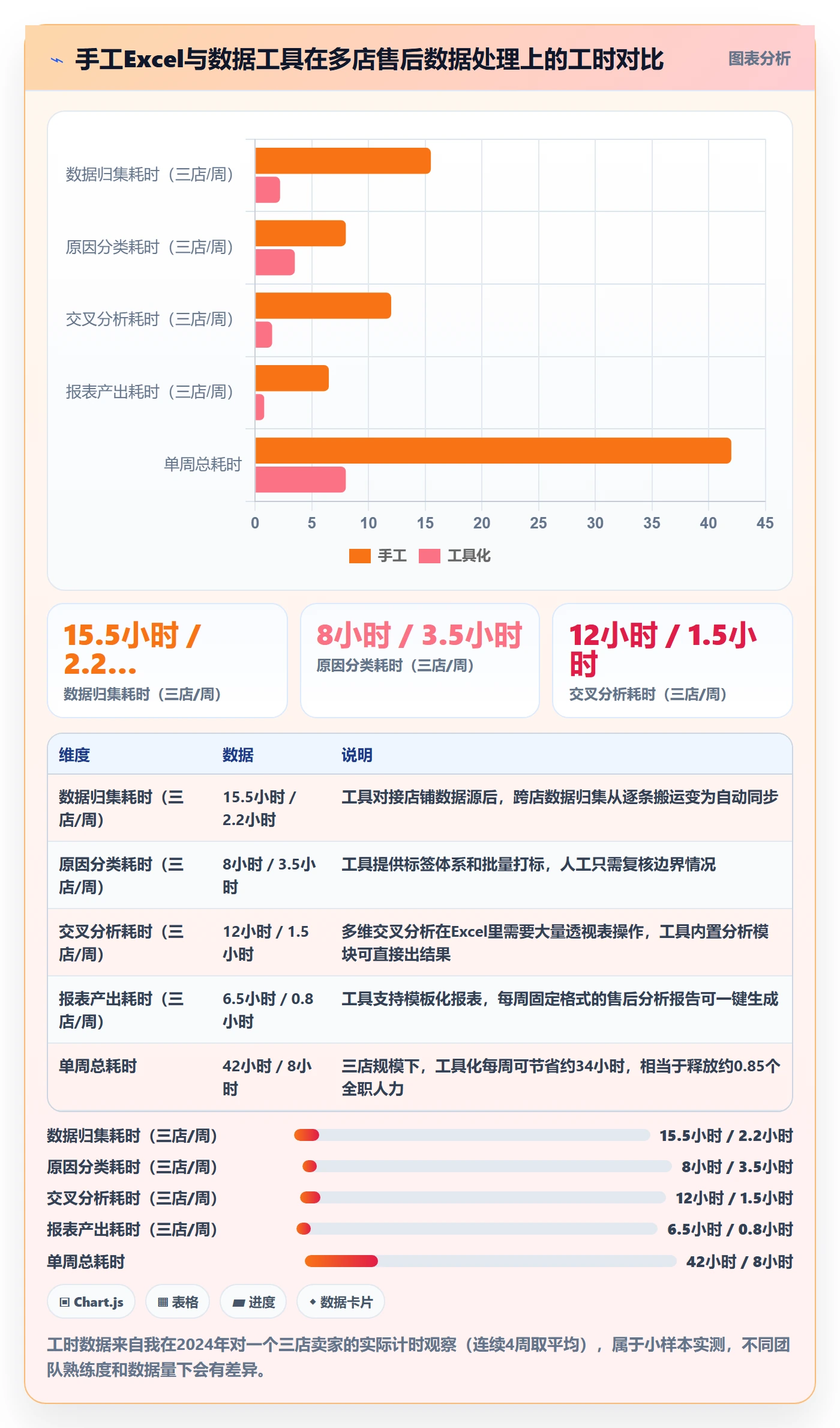 跨境电商一站式服务实用方法：围绕售后服务建立多店经营