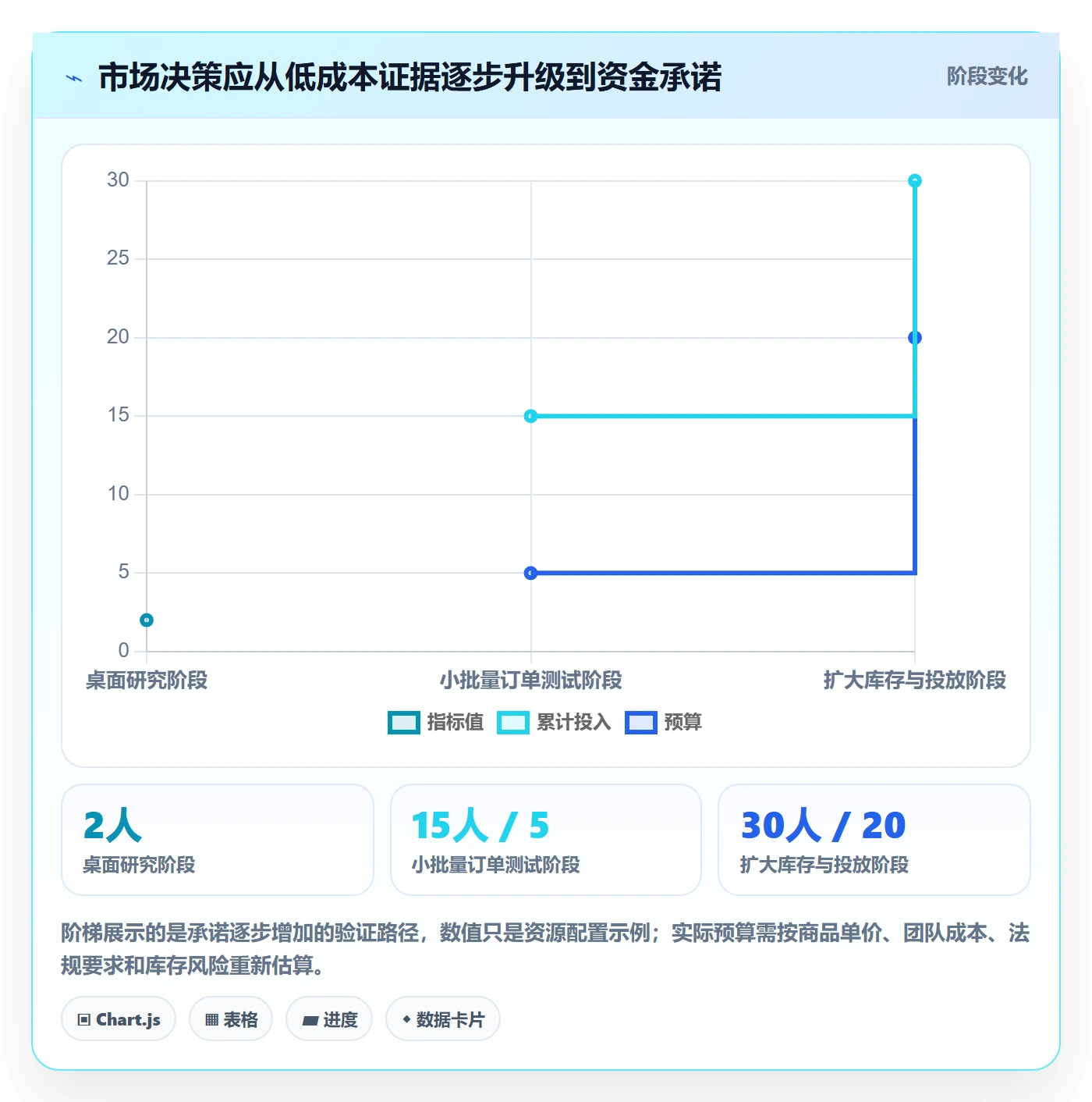 跨境电商检查方法：通过市场选择评估多店经营质量