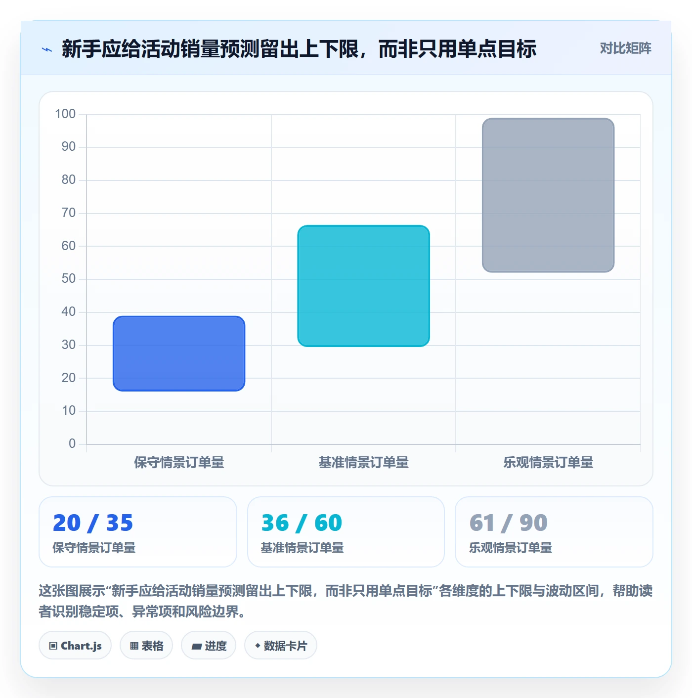 temu选择标准：活动流量维度如何评估新手避坑