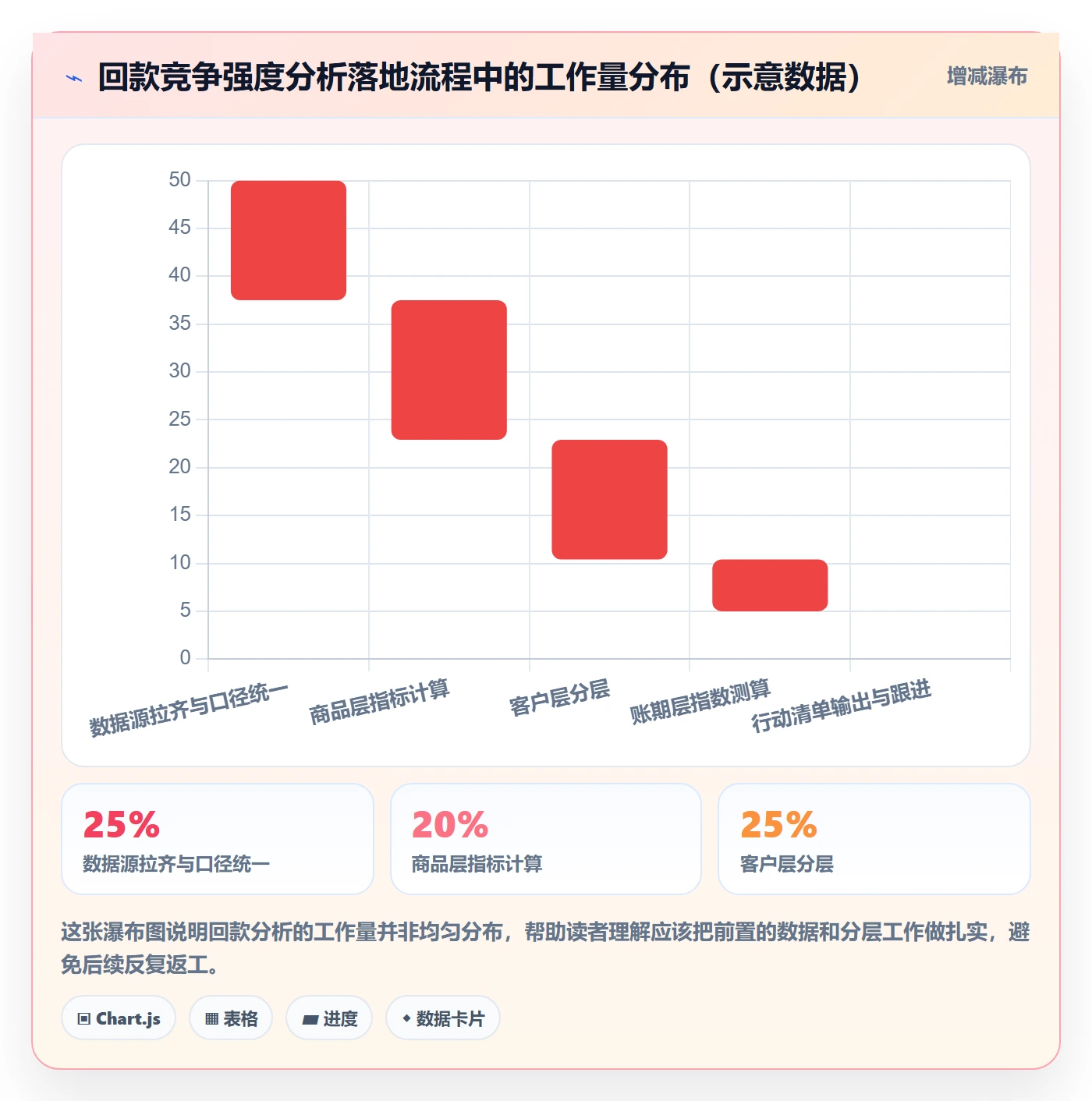 商品分析回款管理：竞争强度从哪里开始