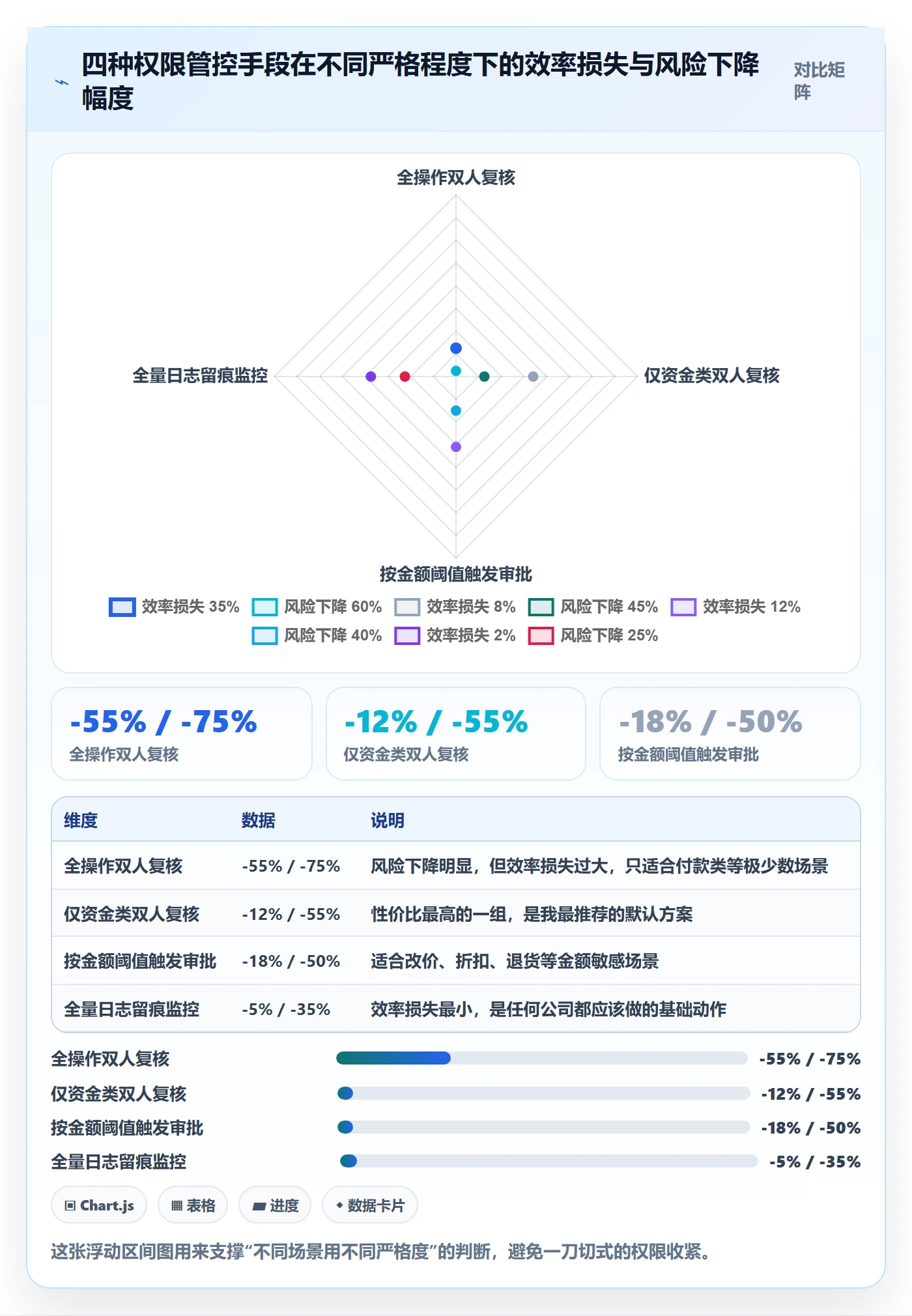 erp跨境电商落地清单：权限管理相关的绩效考核事项