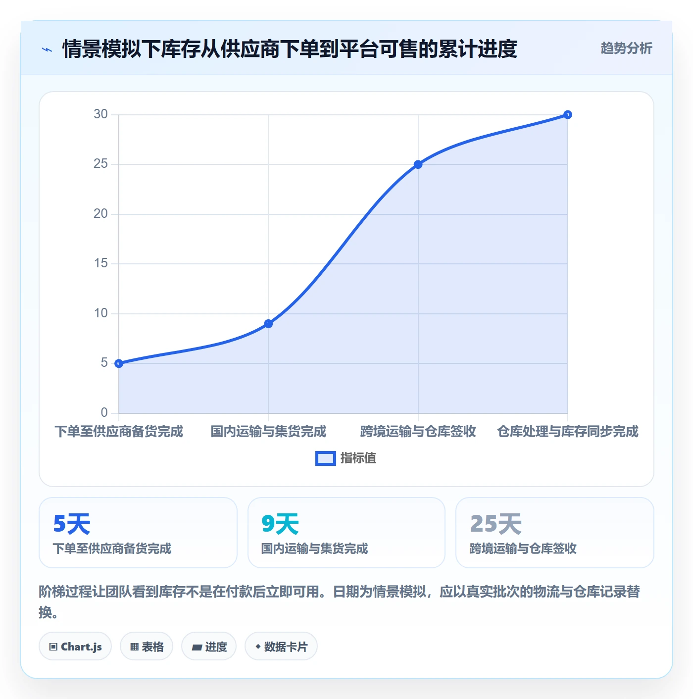 temu基础课：半托管模式相关的落地案例一次讲透
