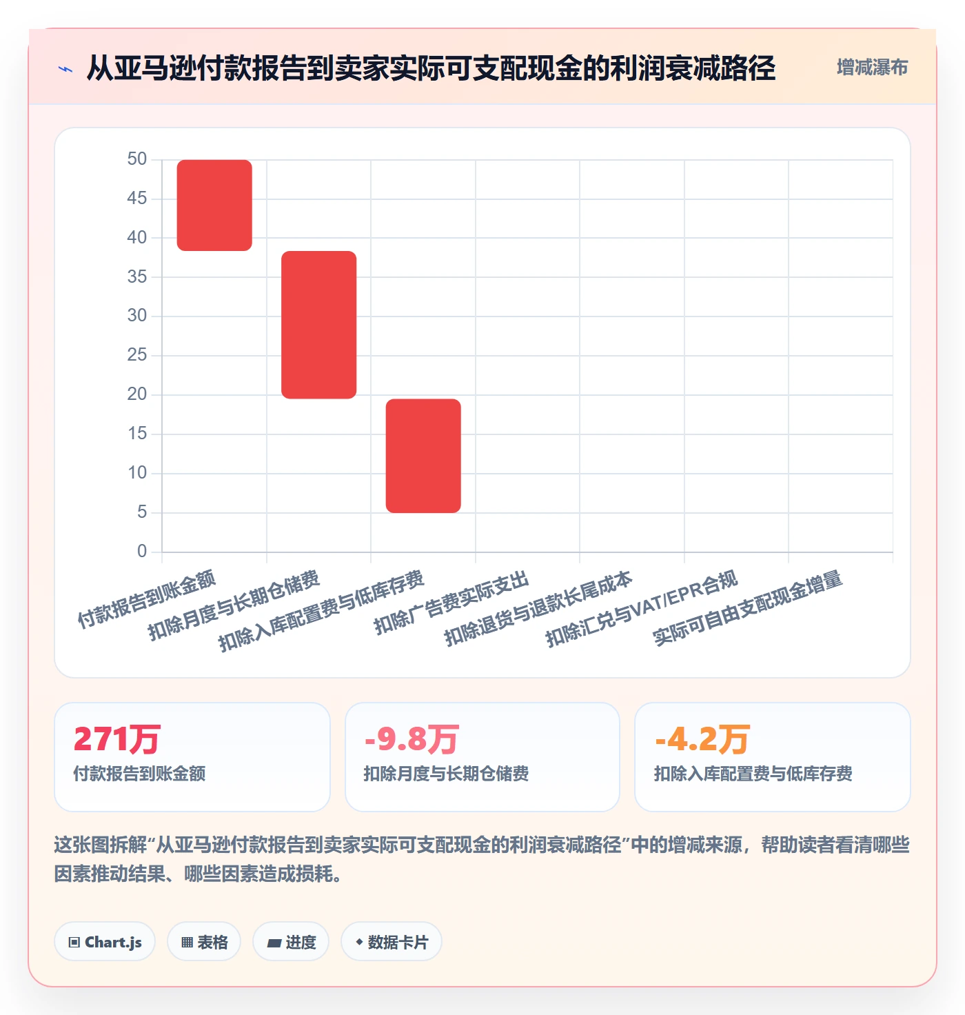亚马逊软件避坑指南：利润核算环节的风险排查要注意什么