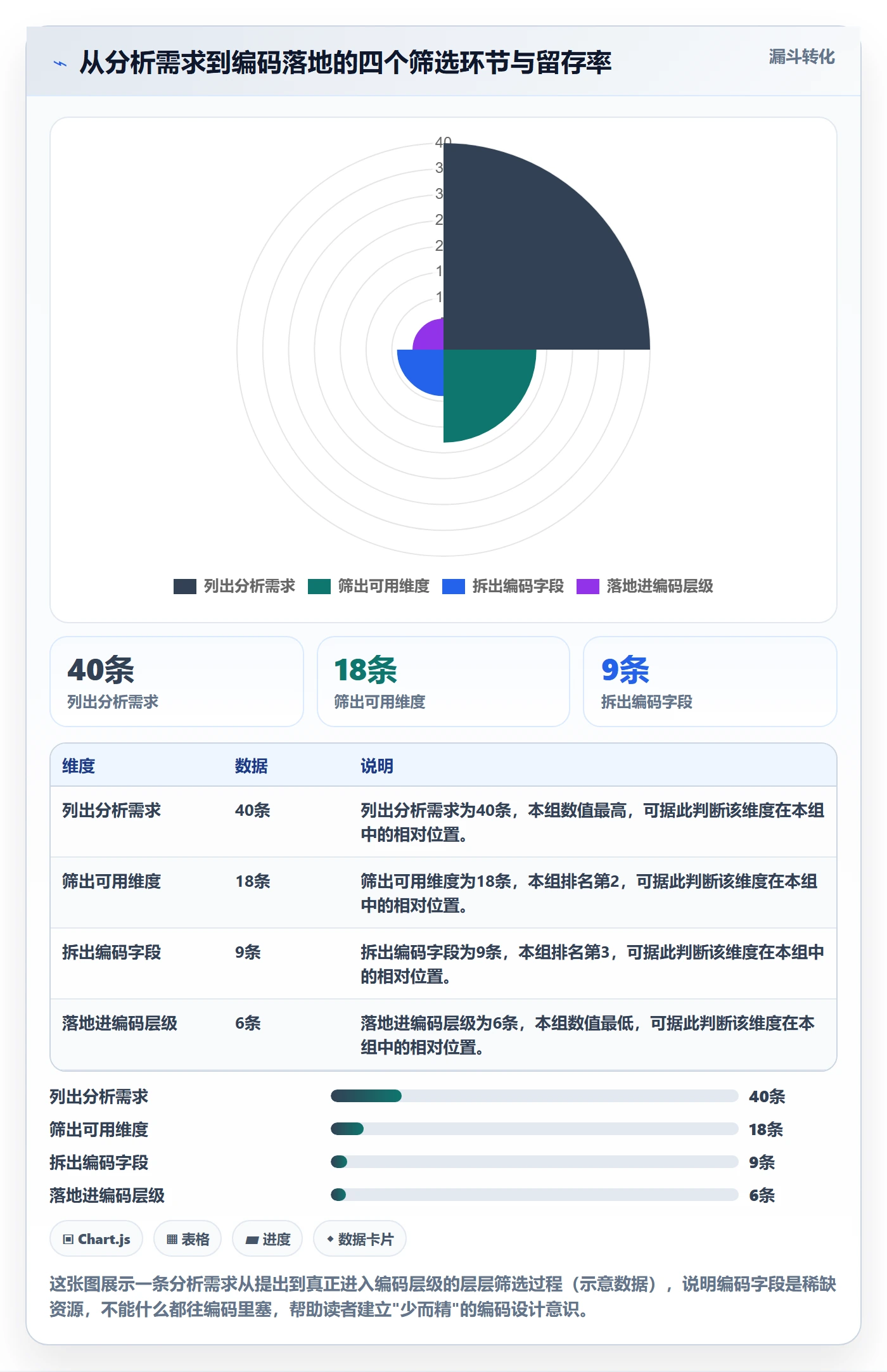 外贸数据分析平台实践指南：商品编码的精细化运营怎样更有效