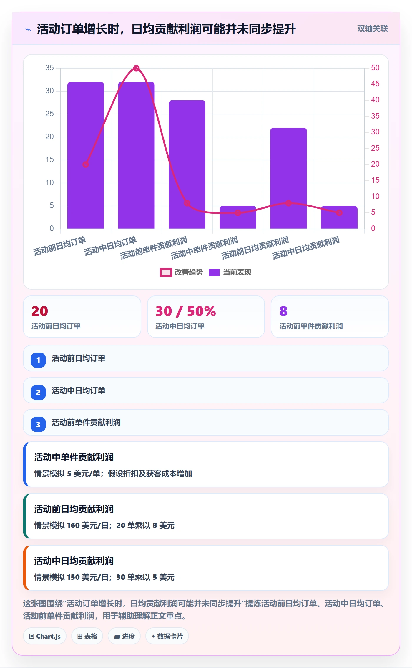 temu避坑指南：半托管模式环节的增长策略要注意什么