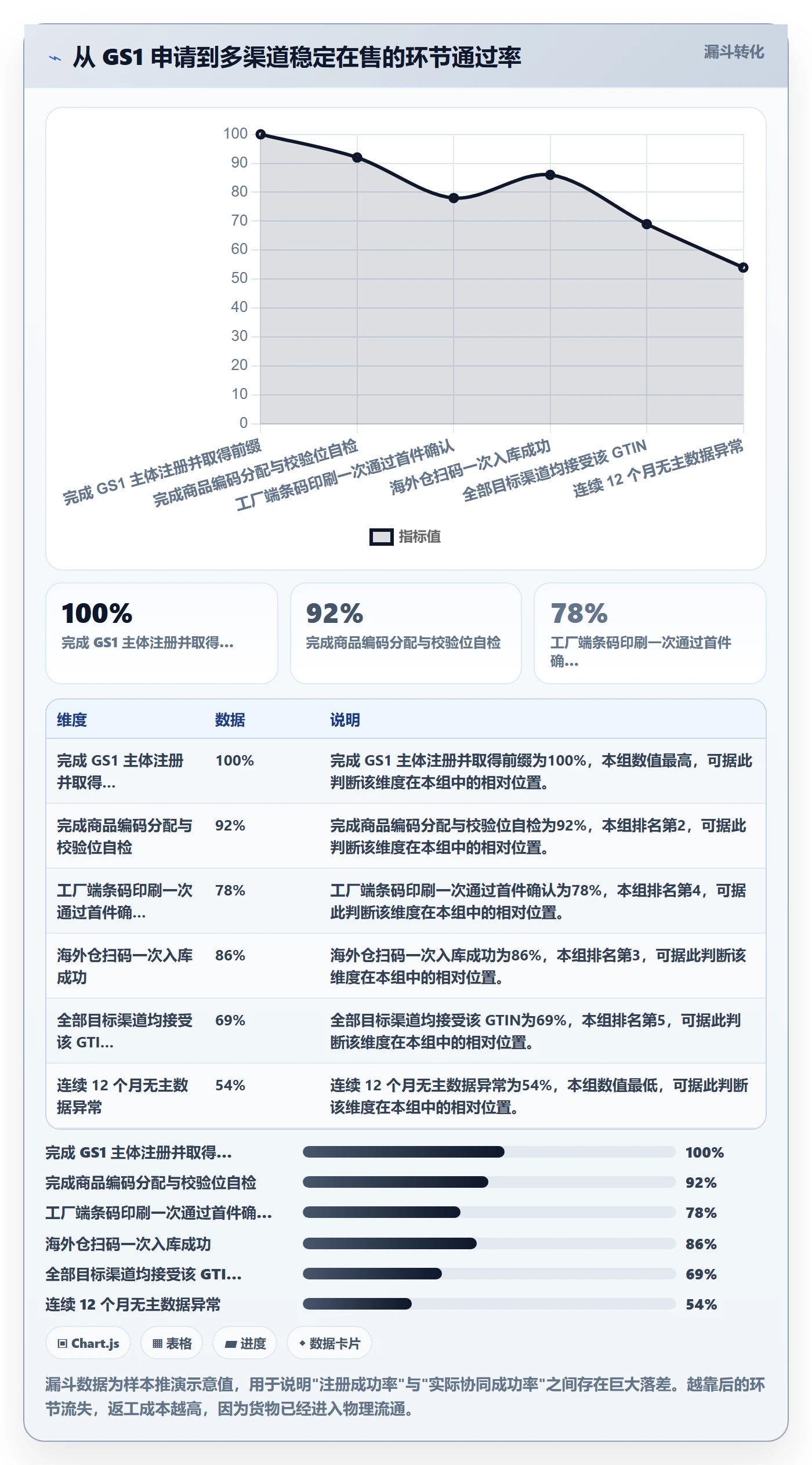 UPC码实践指南：GS1注册的供应链协同怎样更有效