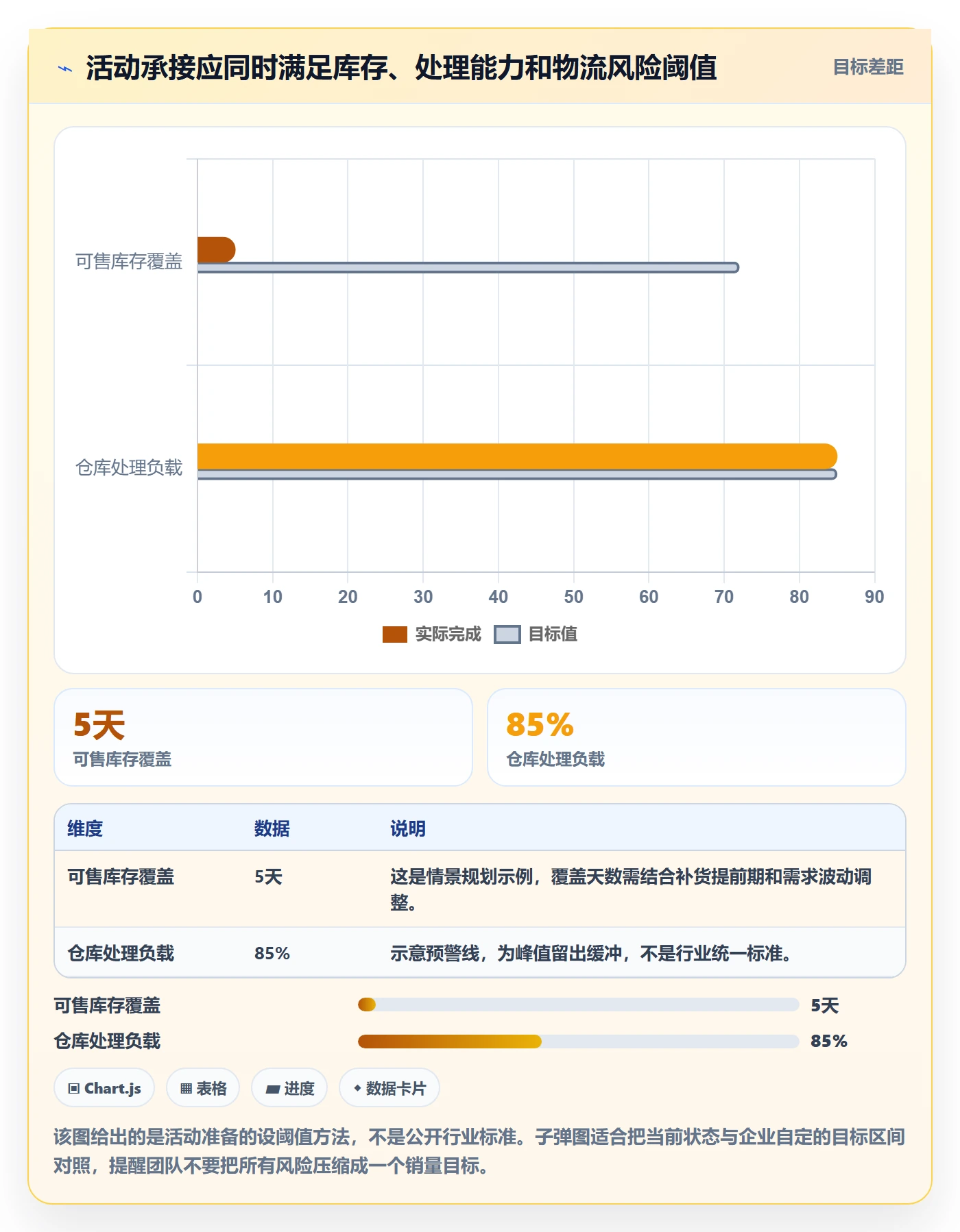 temu跨境物流:活动流量从哪里开始