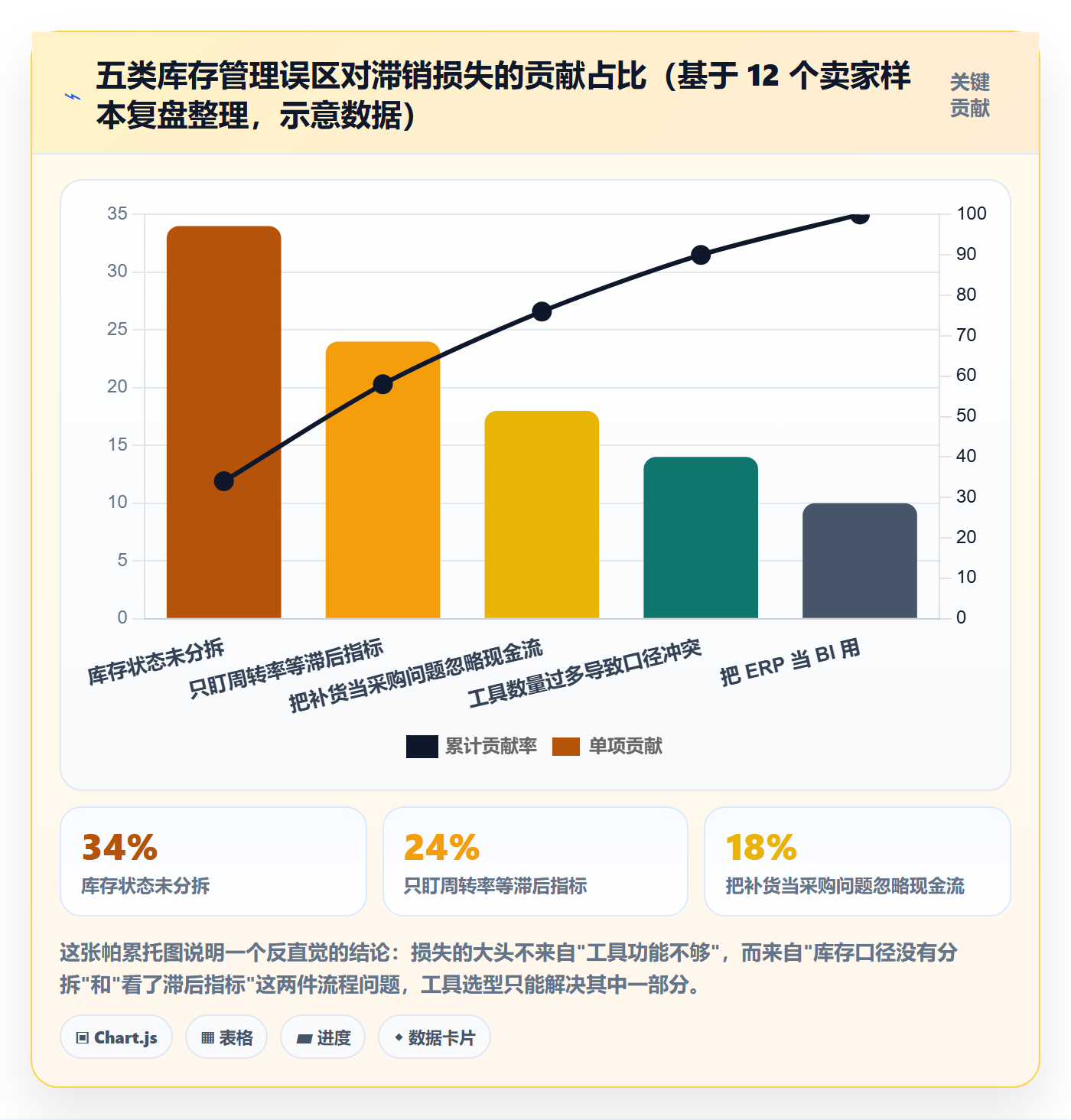 亚马逊软件实践指南:库存管理的工具对比怎样更有效