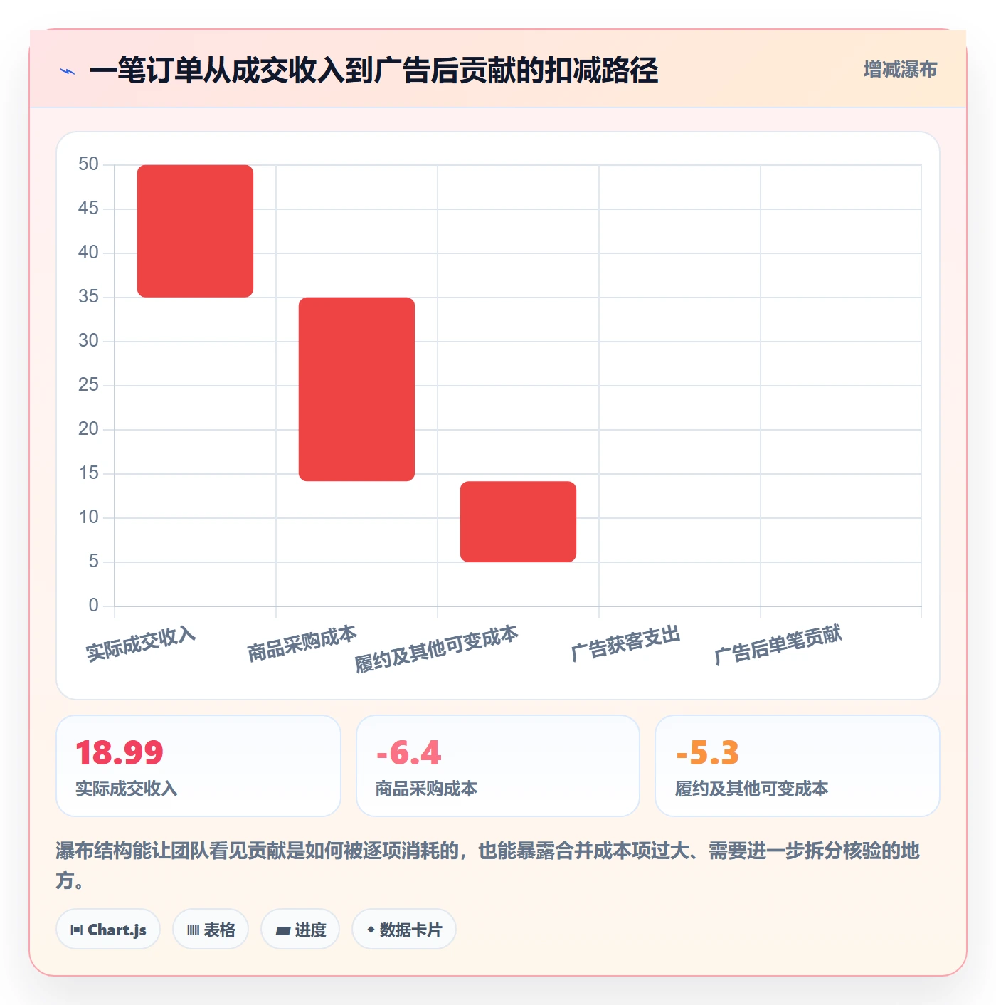 temu实战复盘：从选品定价验证日常管理效果