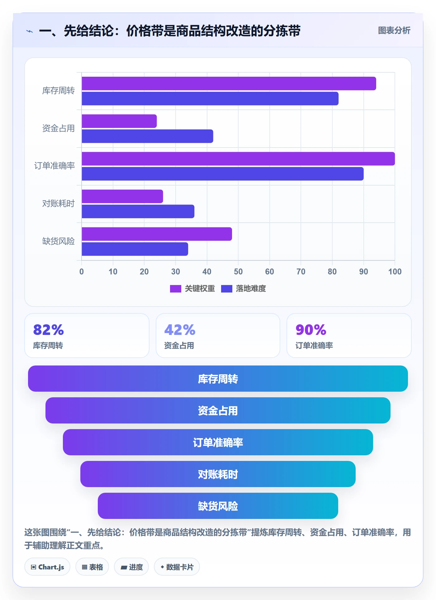 一、先给结论：价格带是商品结构改造的分拣带