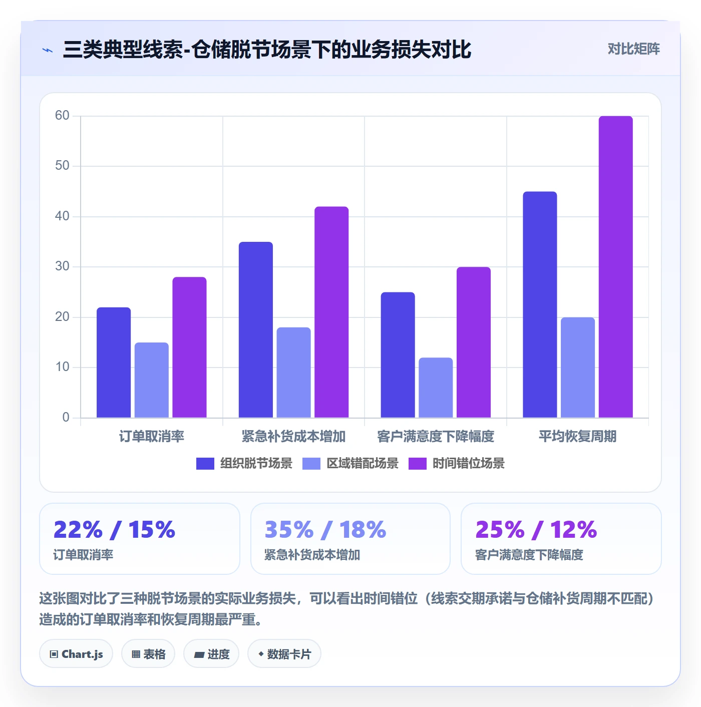 外贸数据分析平台海外仓管理全解析：重点看懂销售线索
