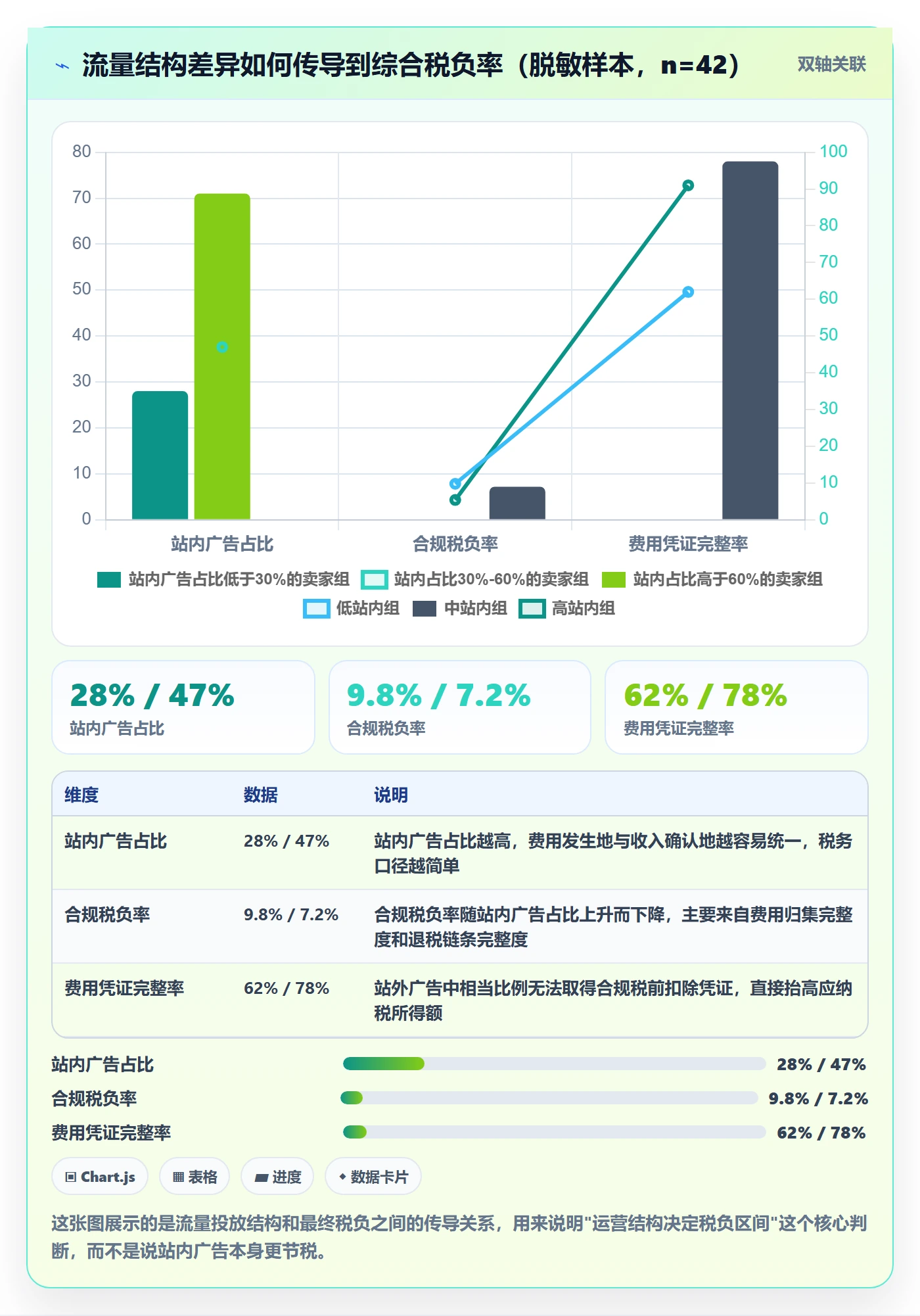 跨境电商运营使用技巧：流量获取对应的税务筹划方法