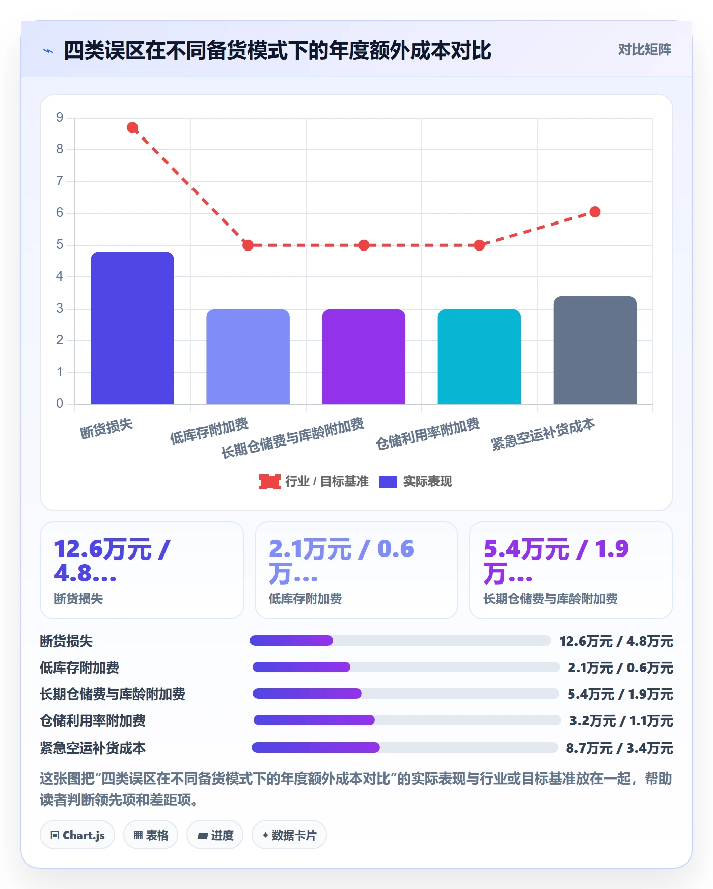 跨境电商运营规划方法：库存计划与平台规则如何衔接