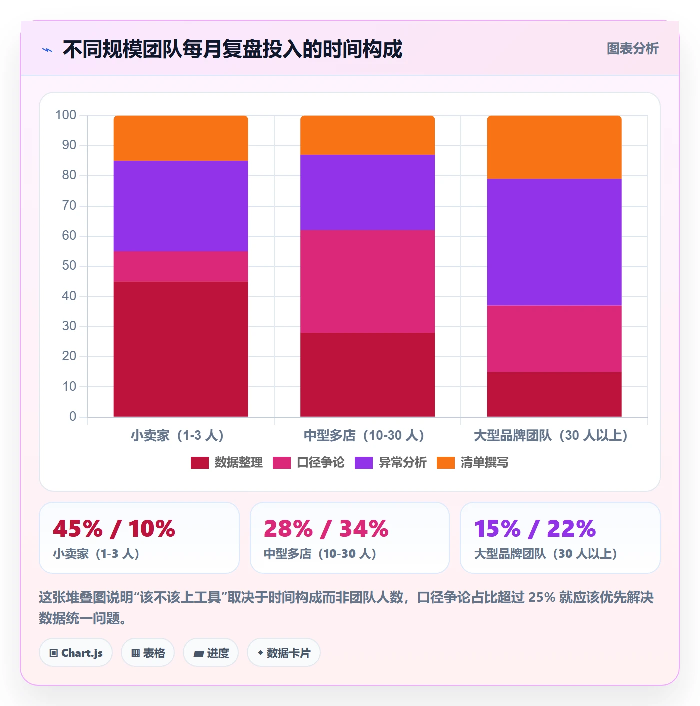 跨境电商运营应用思路：围绕数据复盘拆解问题清单
