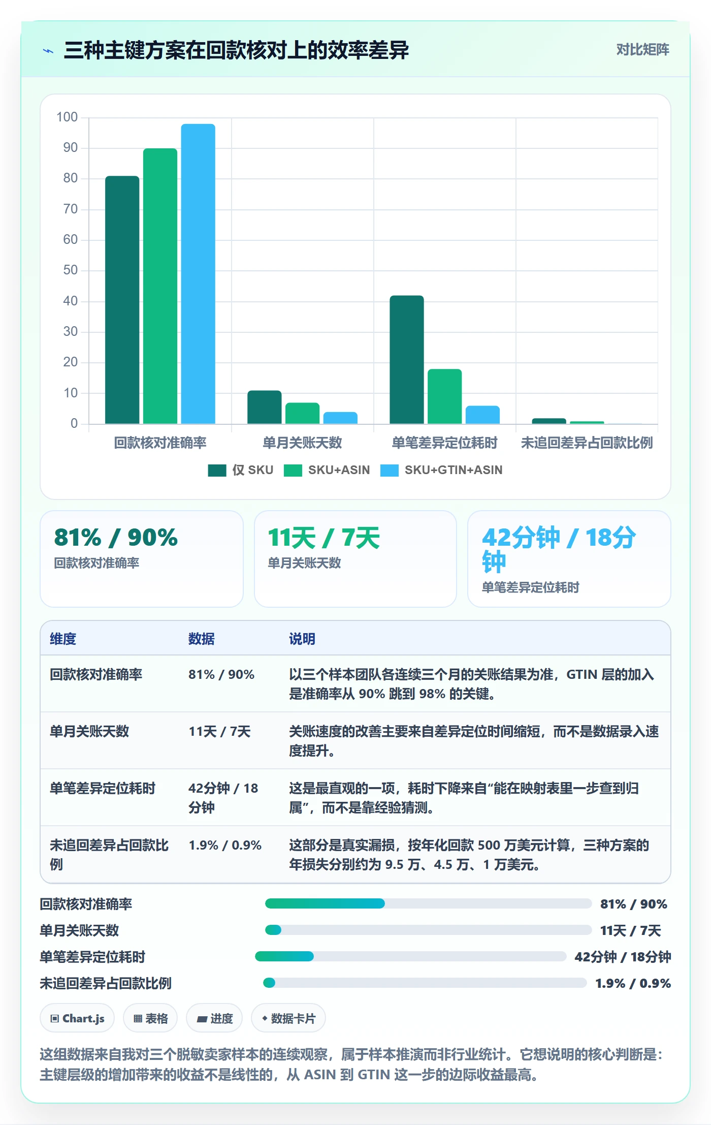 UPC码实践指南：商品绑定的回款管理怎样更有效