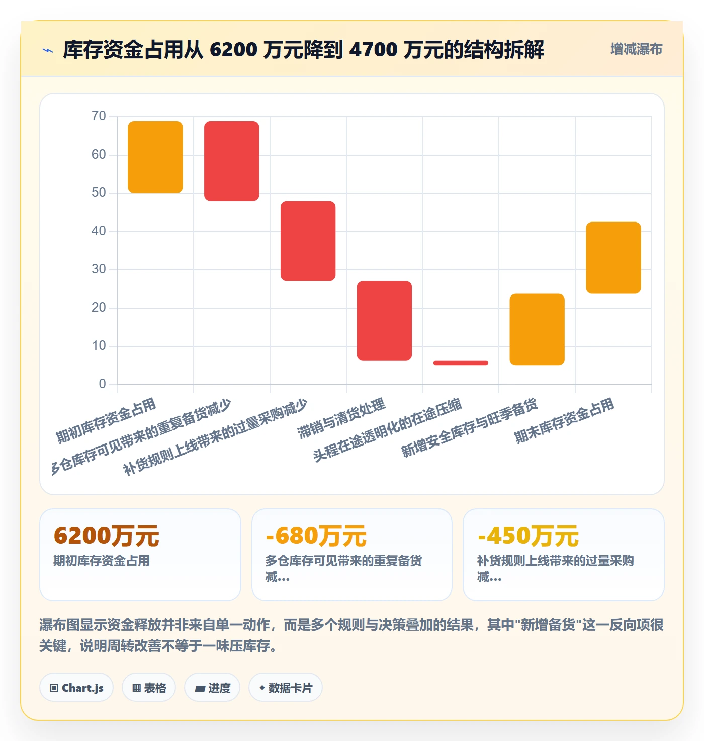 erp跨境电商操作手册：系统实施对应的增长策略步骤