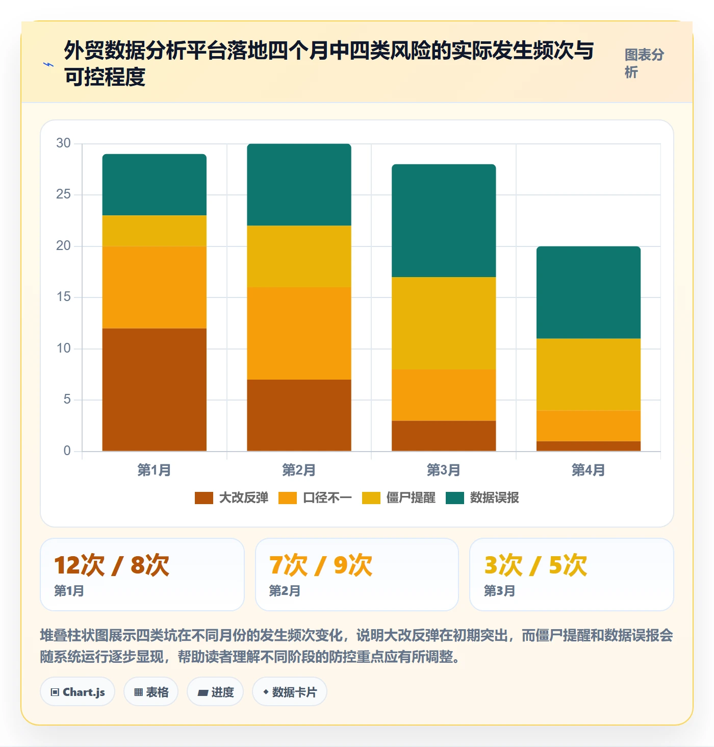 外贸数据分析平台应用思路:围绕客户画像拆解流程设计