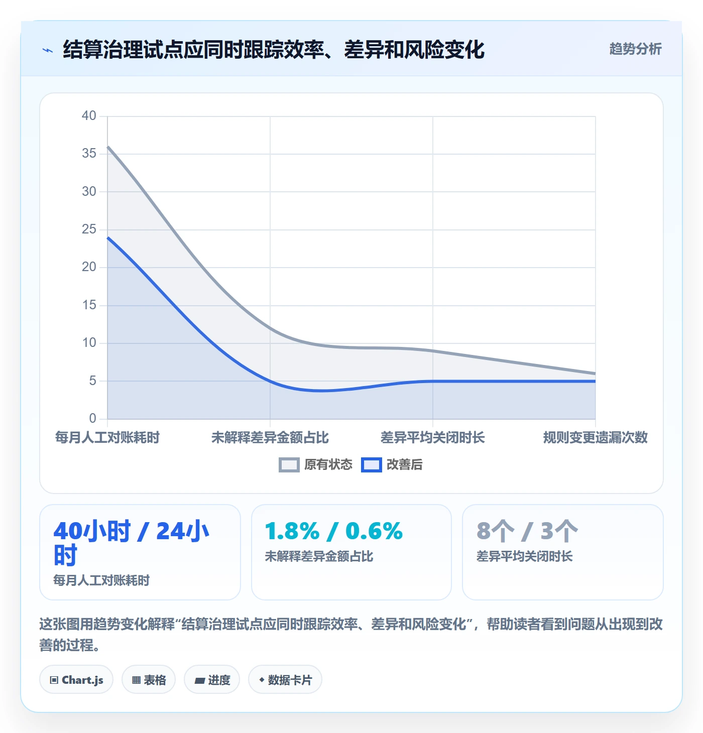 跨境电商升级方案：用平台规则改善支付结算