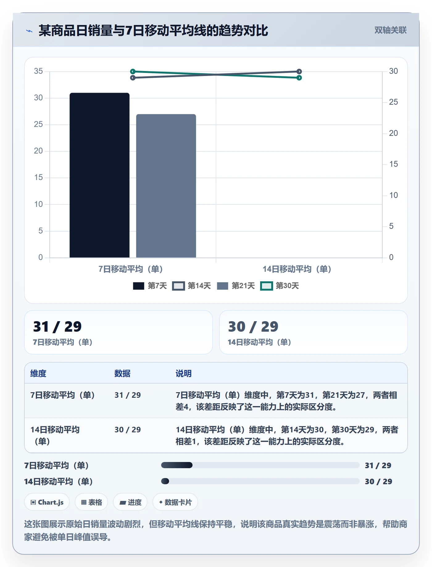 想做好商品分析，先掌握中小商家中的销量趋势
