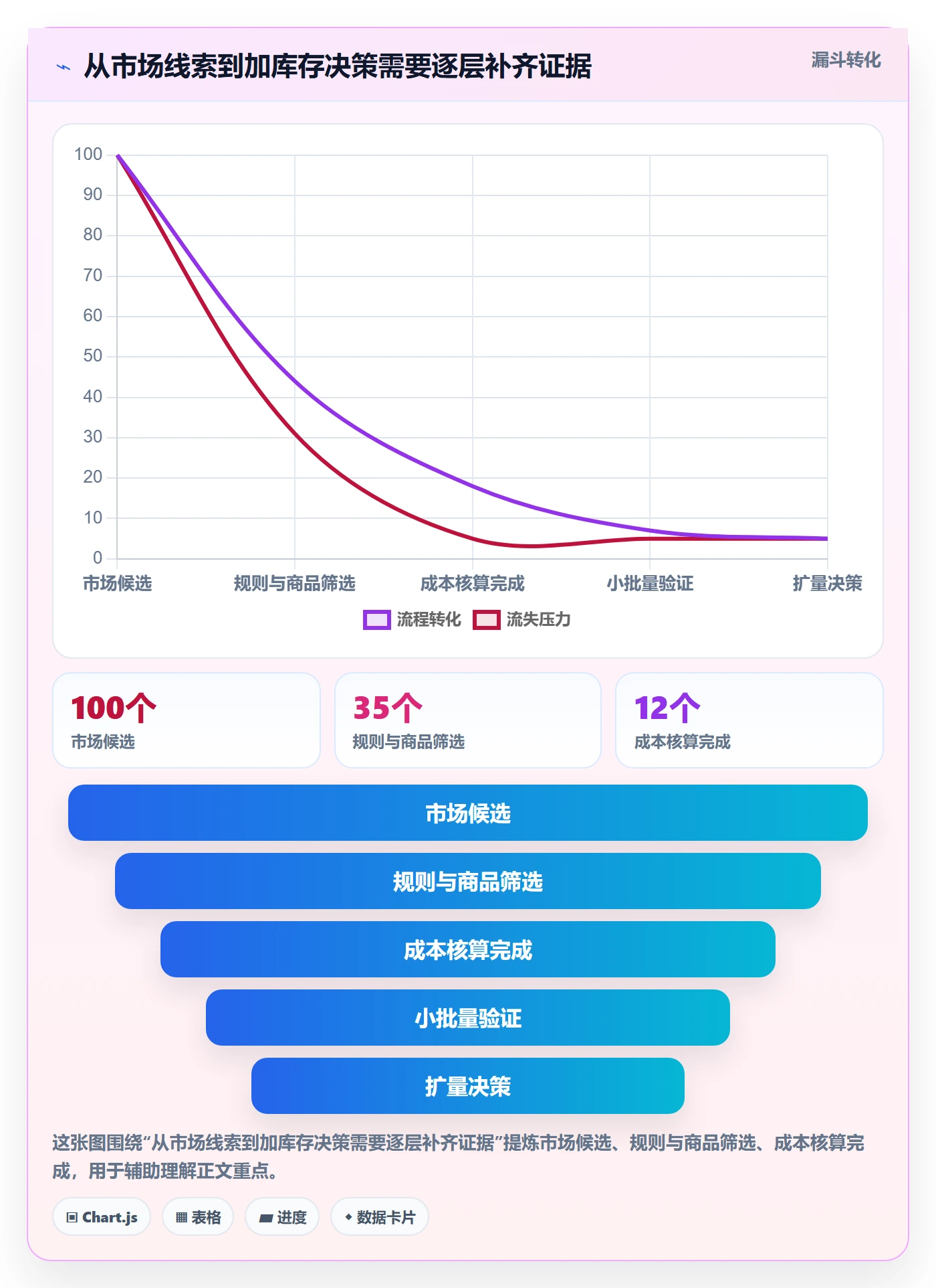 temu规划方法：半托管模式与中小商家如何衔接