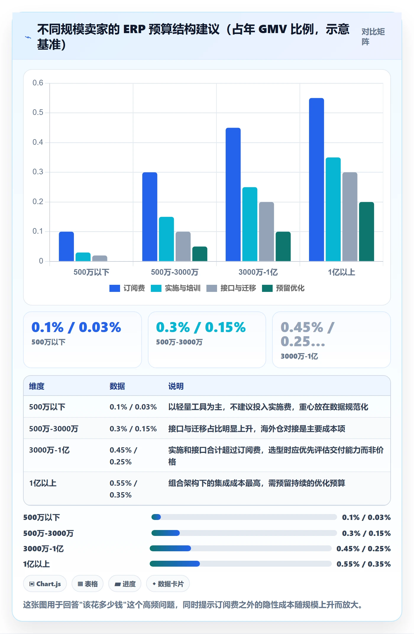 erp跨境电商工作指南：用选型方法解决库存管理问题