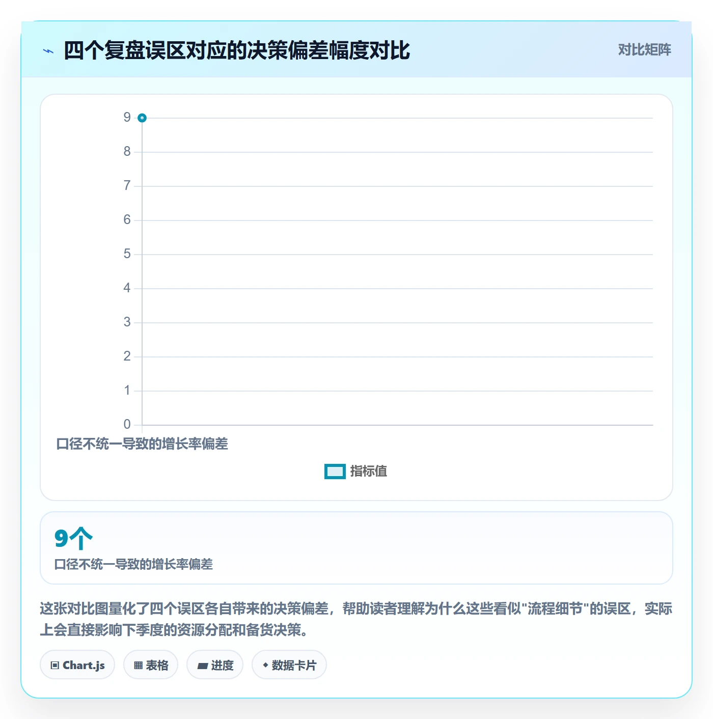 商品分析操作手册：销量趋势对应的季度复盘步骤