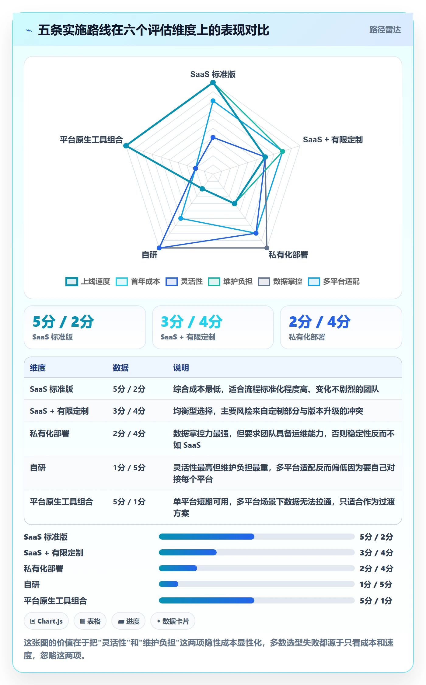 erp跨境电商从0到1:系统实施的年度规划与操作要点