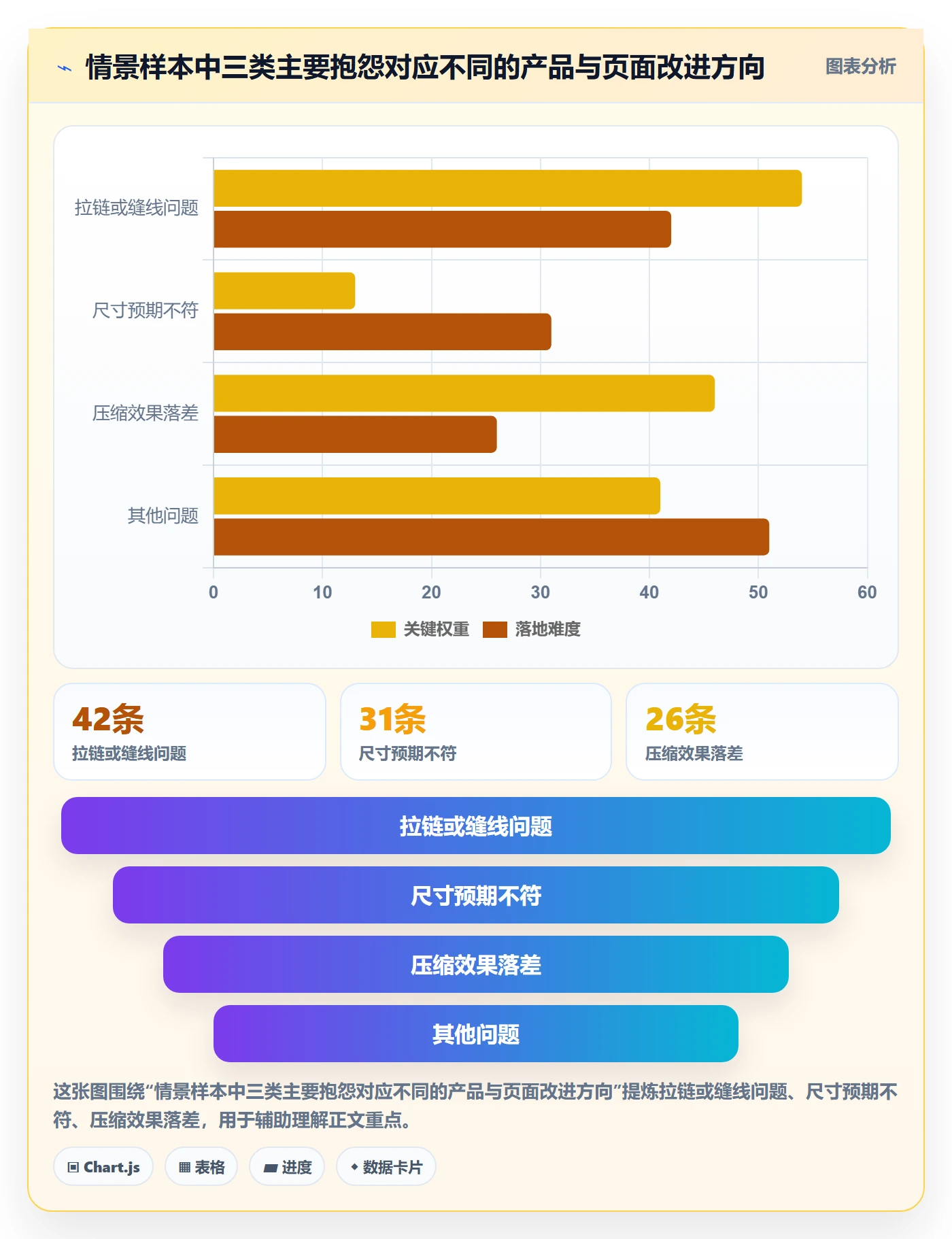 跨境电商问题诊断：选品策略如何用选品策略改进