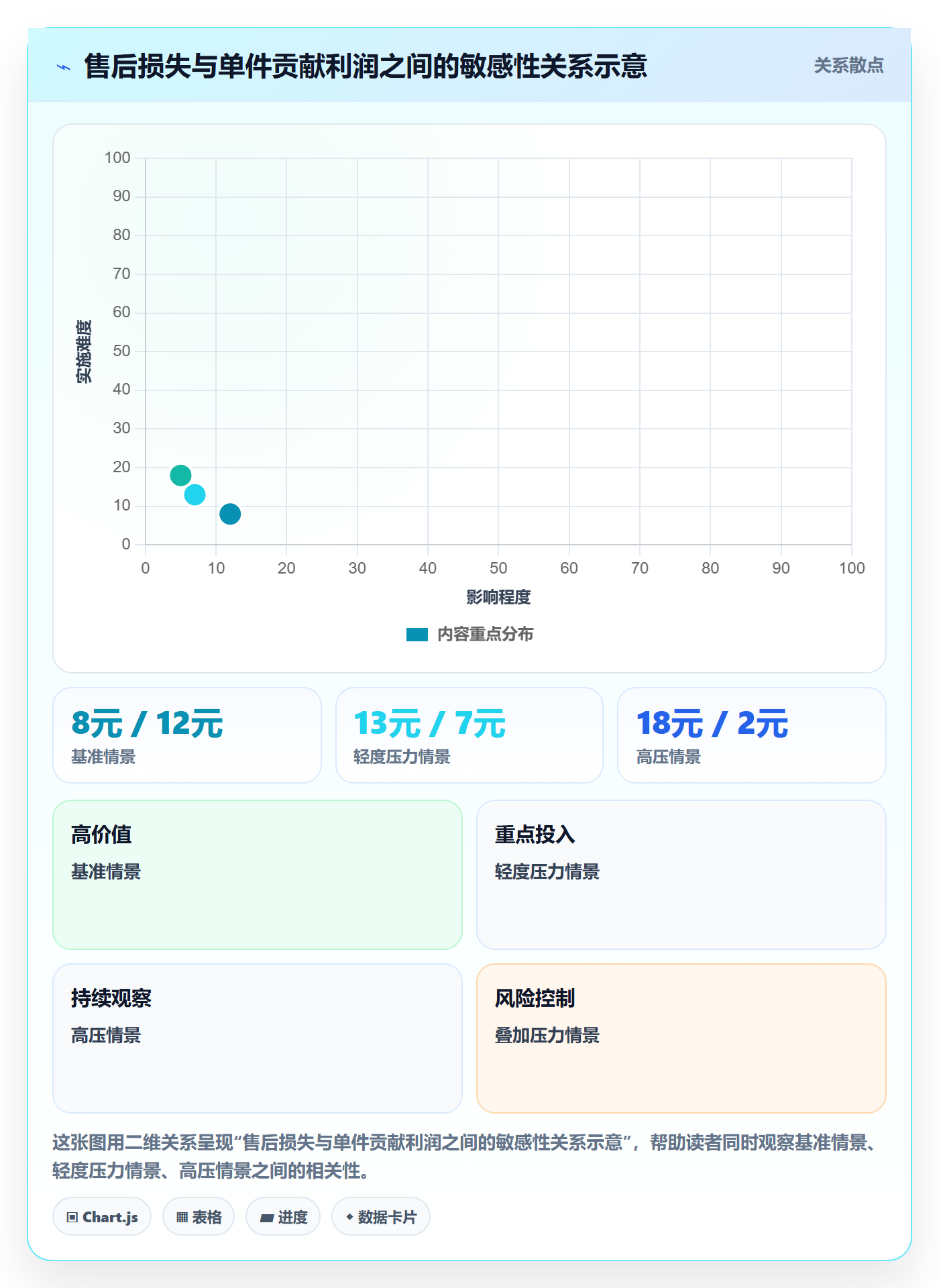 temu建设路线：从选品定价到店群管理分几步