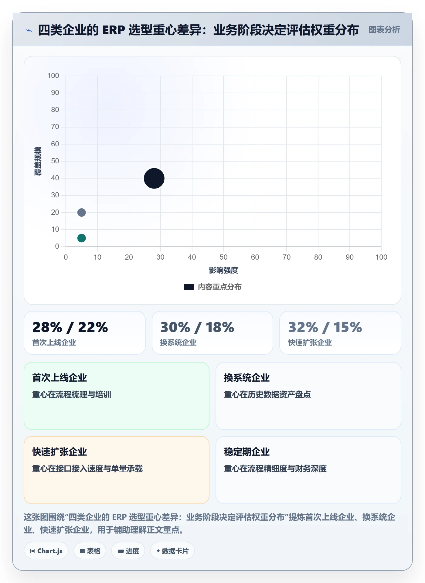 erp跨境电商选择标准:系统实施维度如何评估供应链协同