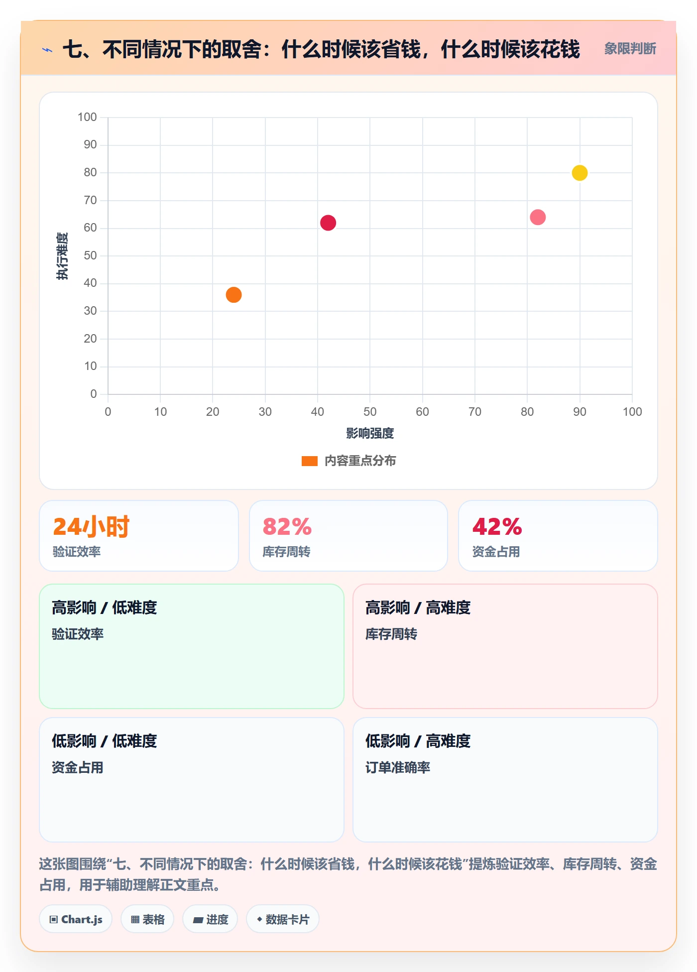 七、不同情况下的取舍：什么时候该省钱，什么时候该花钱
