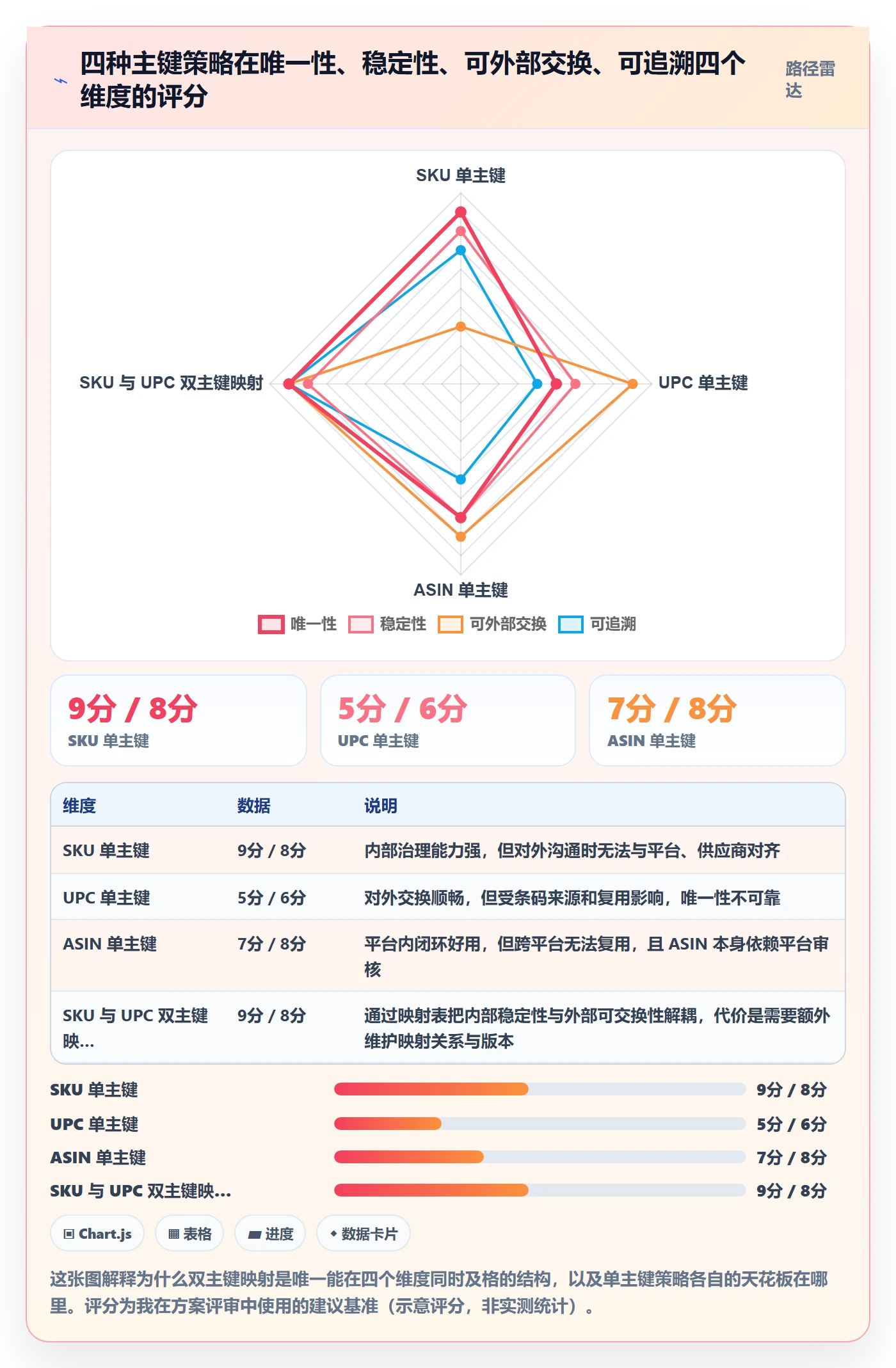 UPC码业务拆解:商品绑定为什么影响自动化方案