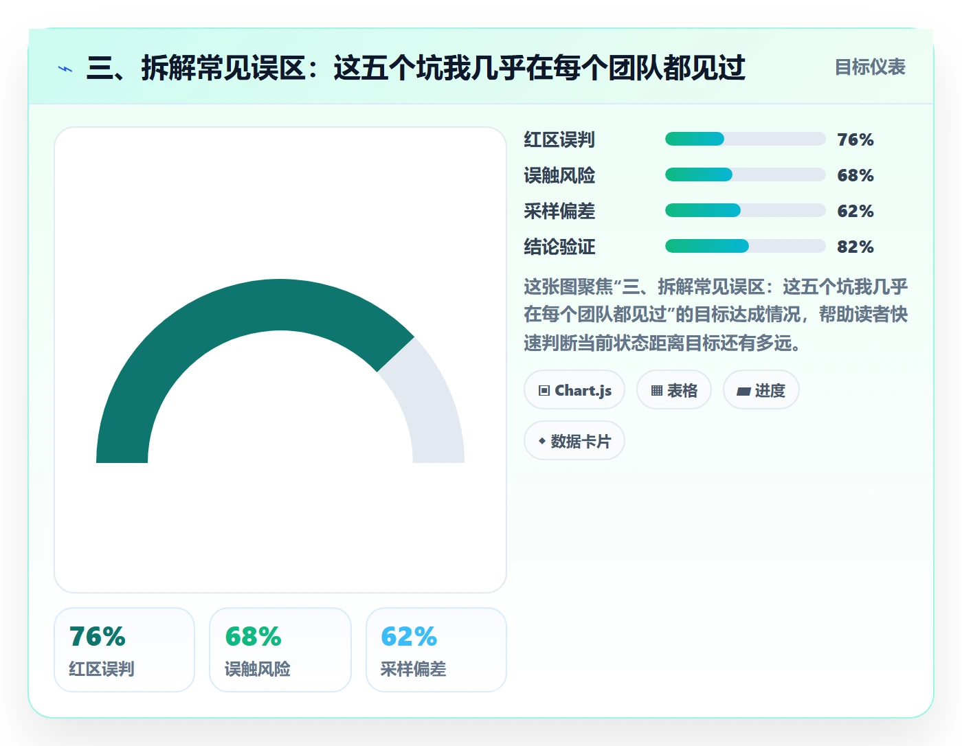 三、拆解常见误区：这五个坑我几乎在每个团队都见过
