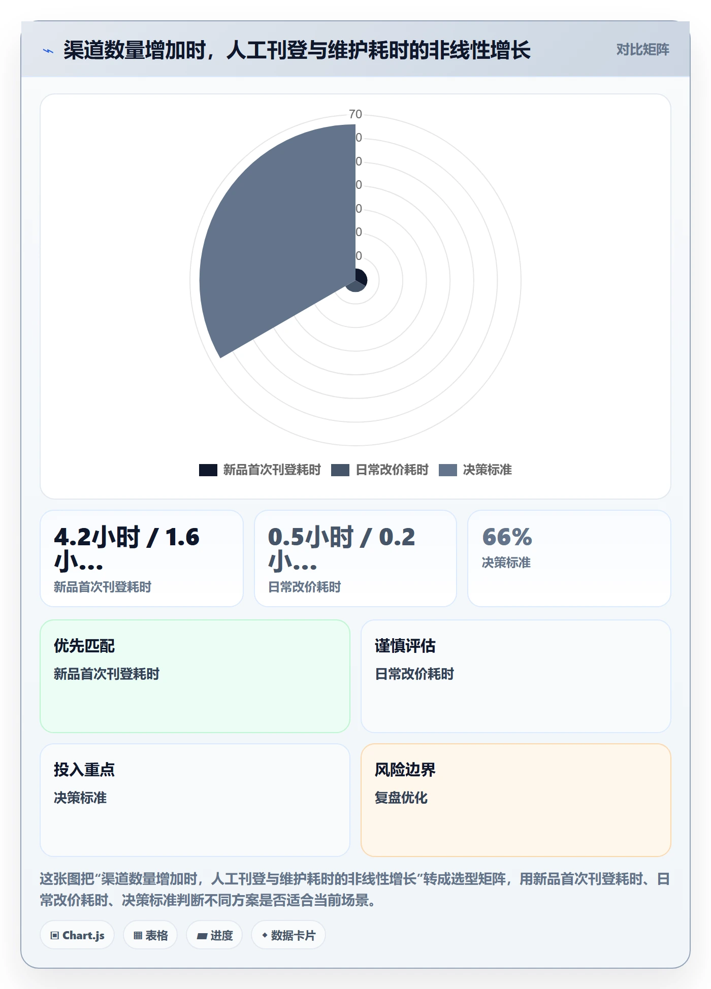 erp跨境电商怎么管？以多平台刊登为核心的自动化方案方案