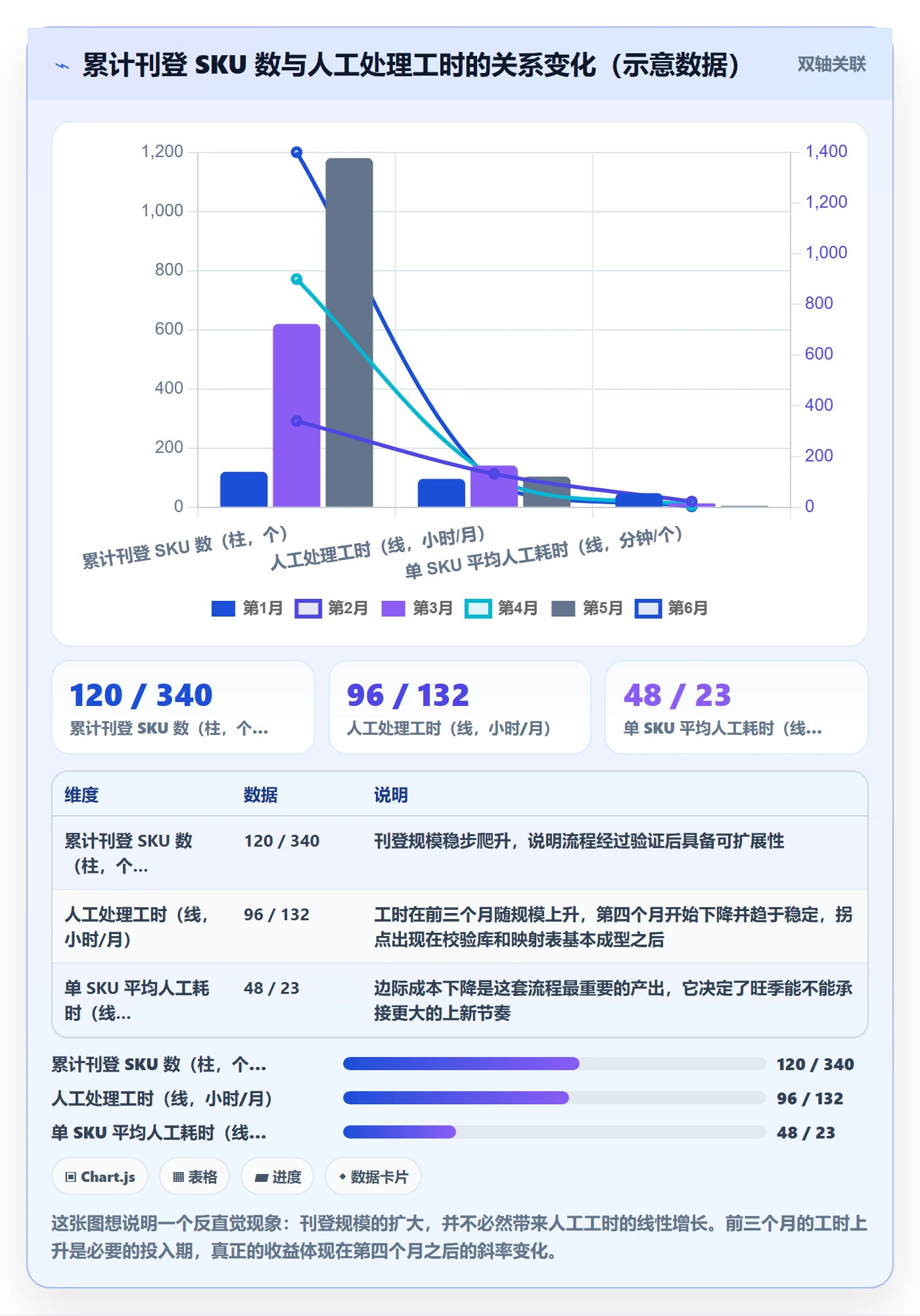 想做好erp跨境电商，先掌握本地化运营中的多平台刊登