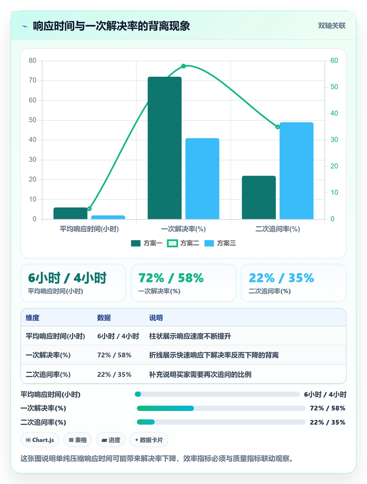 亚马逊软件工作指南:用自动化方案解决评价管理问题