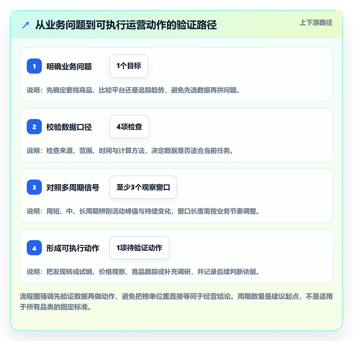 电商数据查询网站优化清单：平台榜单与精细化运营的关键动作